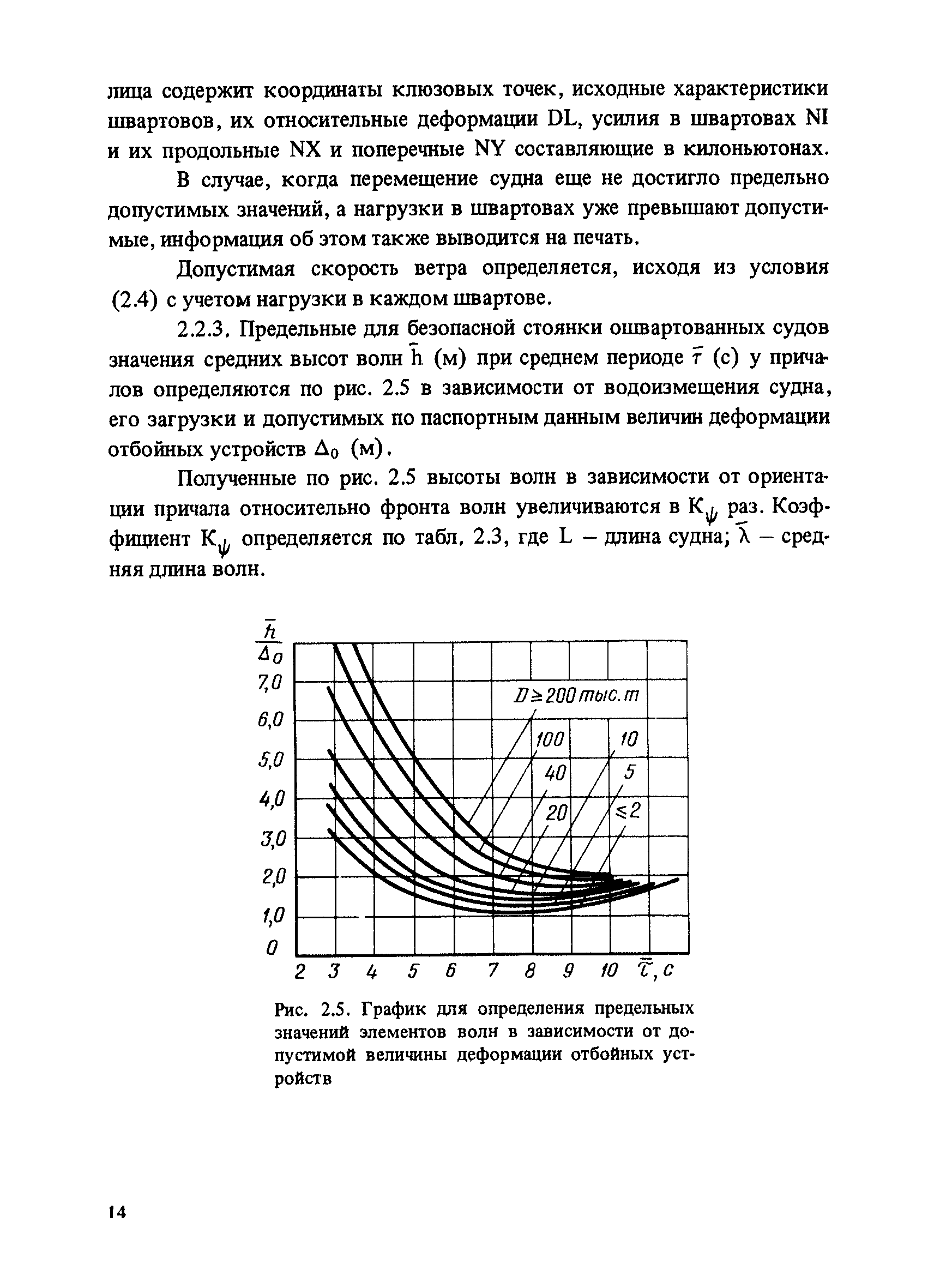 РД 31.33.03-88