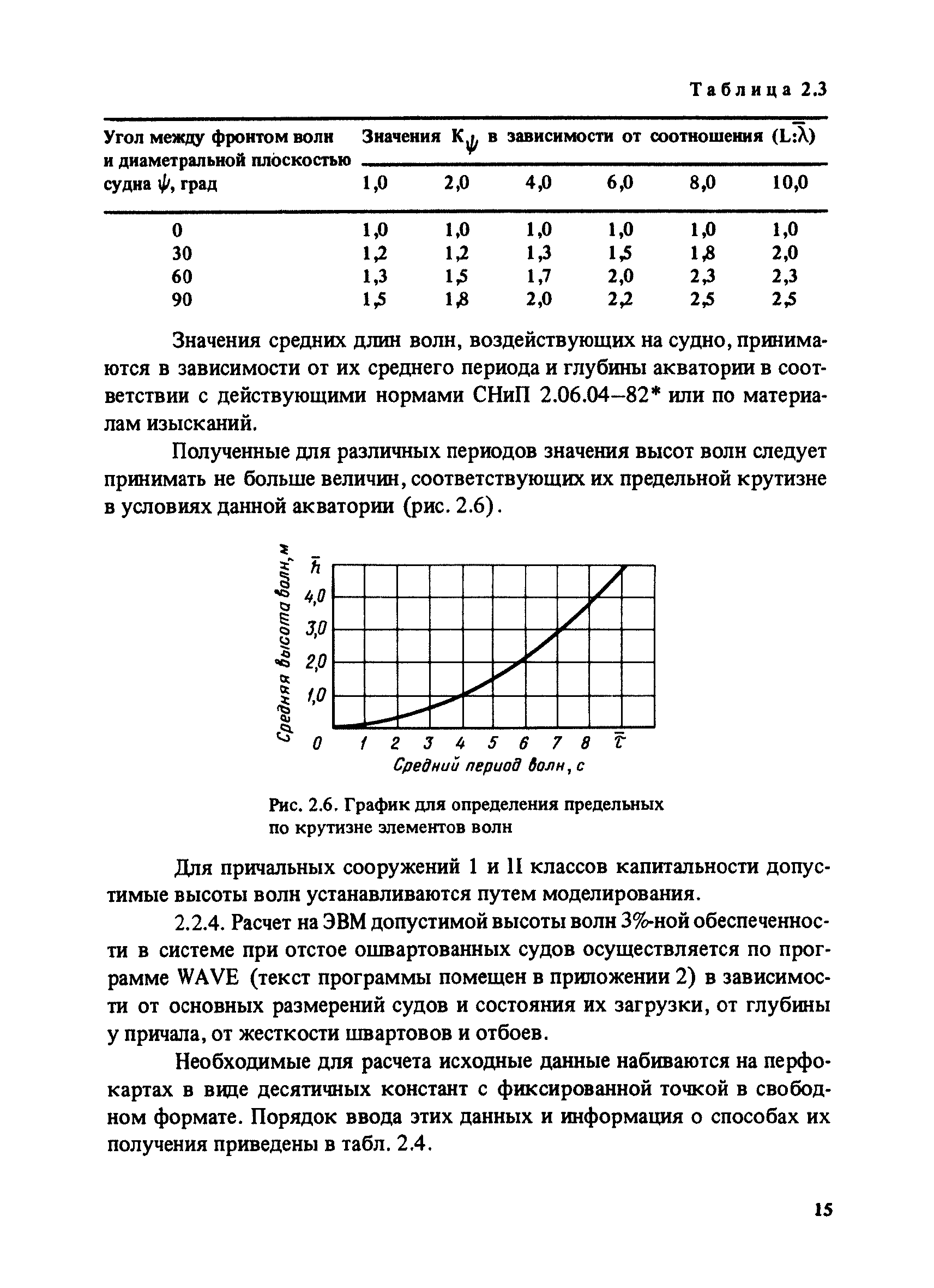 РД 31.33.03-88