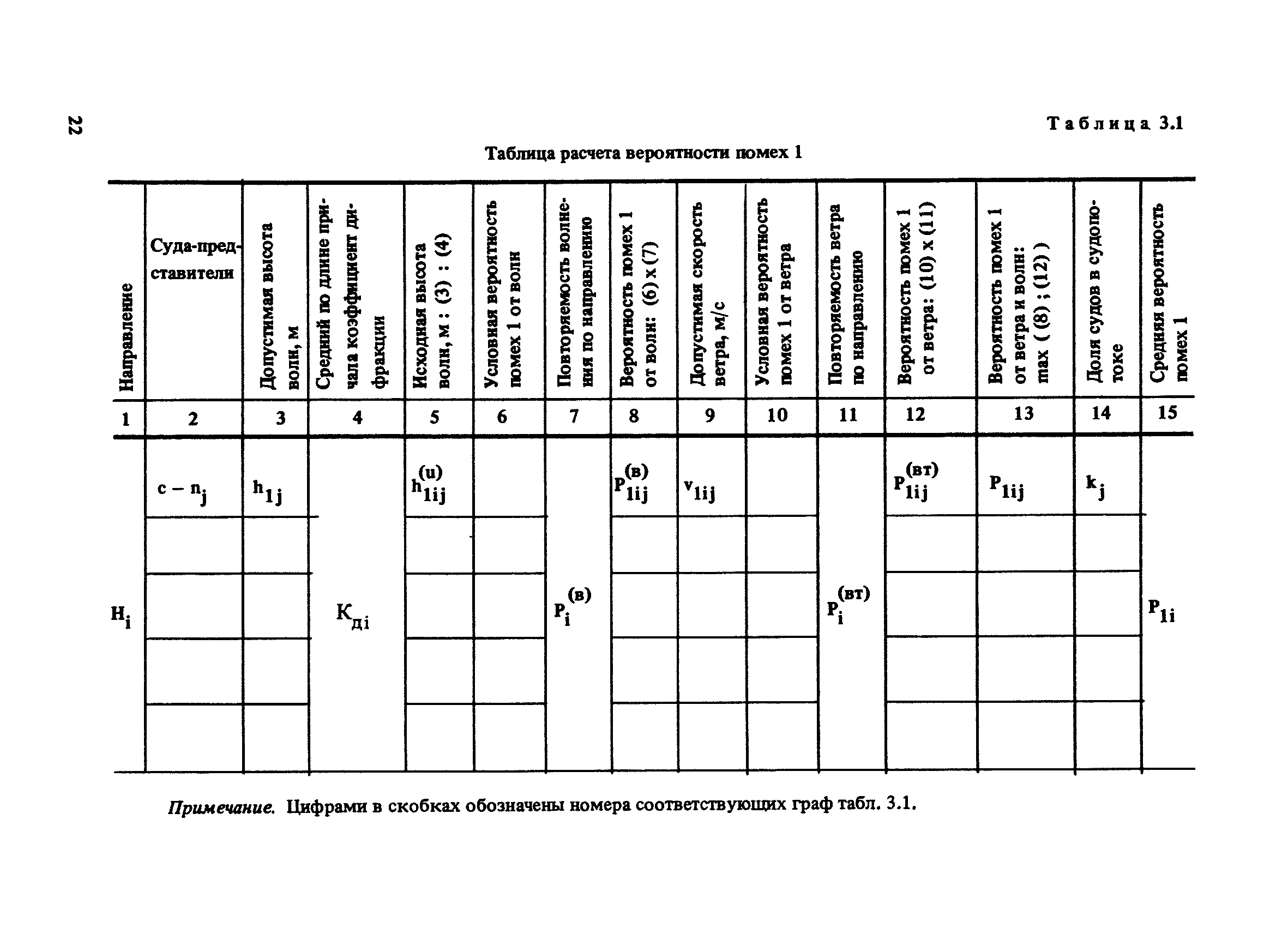 РД 31.33.03-88