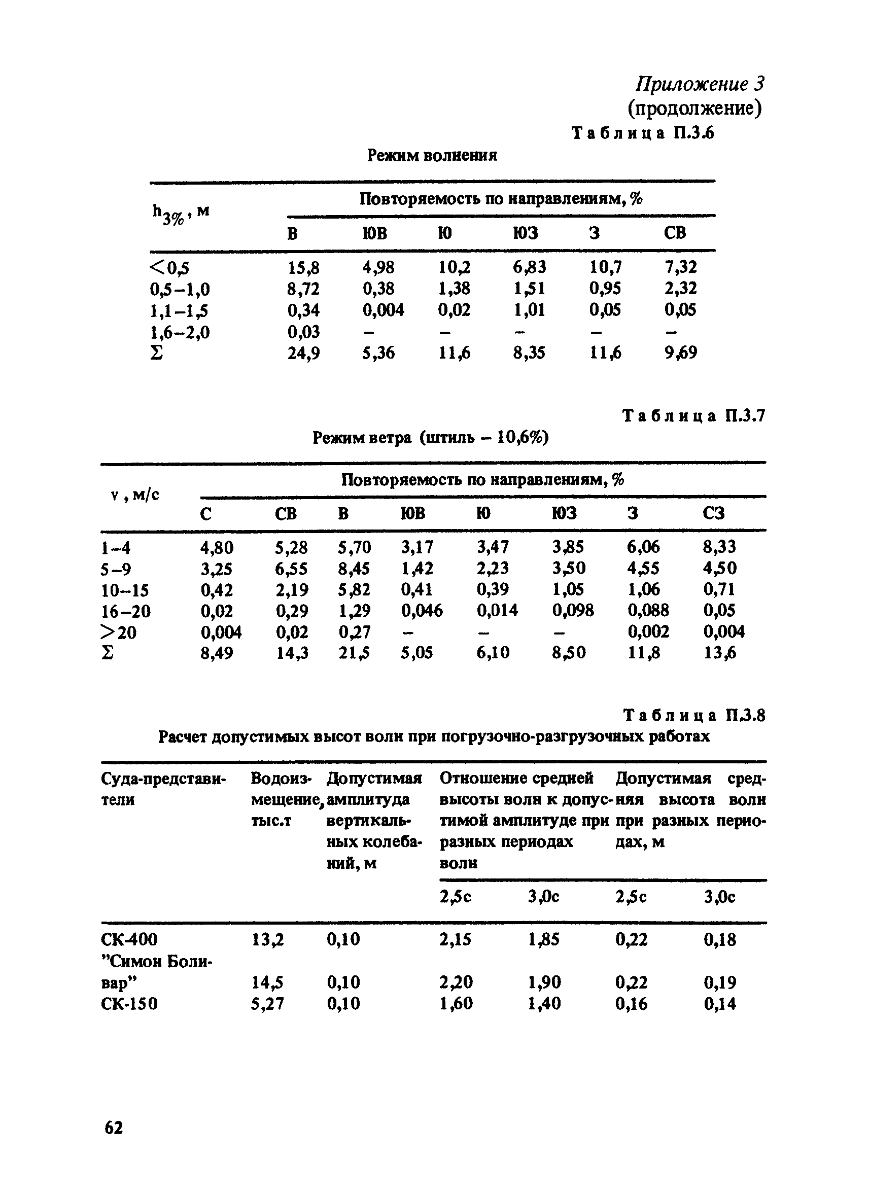 РД 31.33.03-88