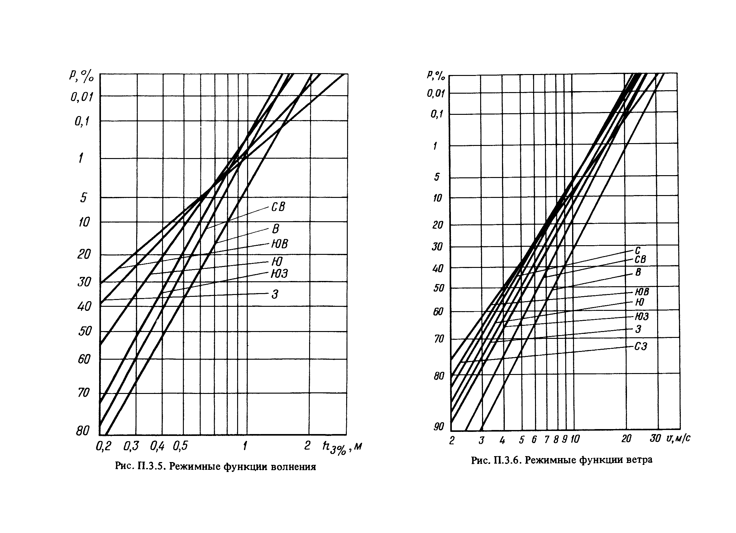 РД 31.33.03-88