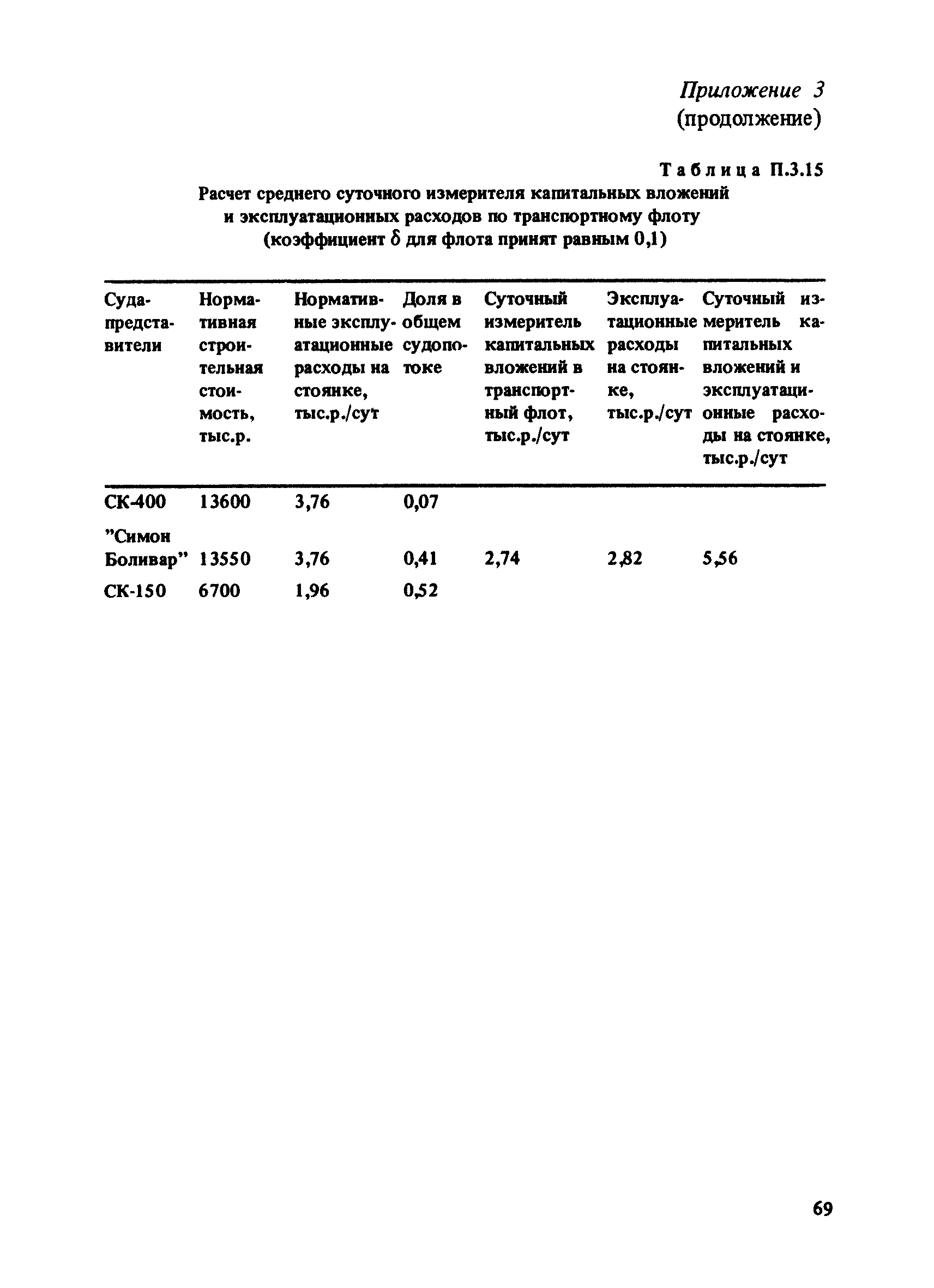 РД 31.33.03-88