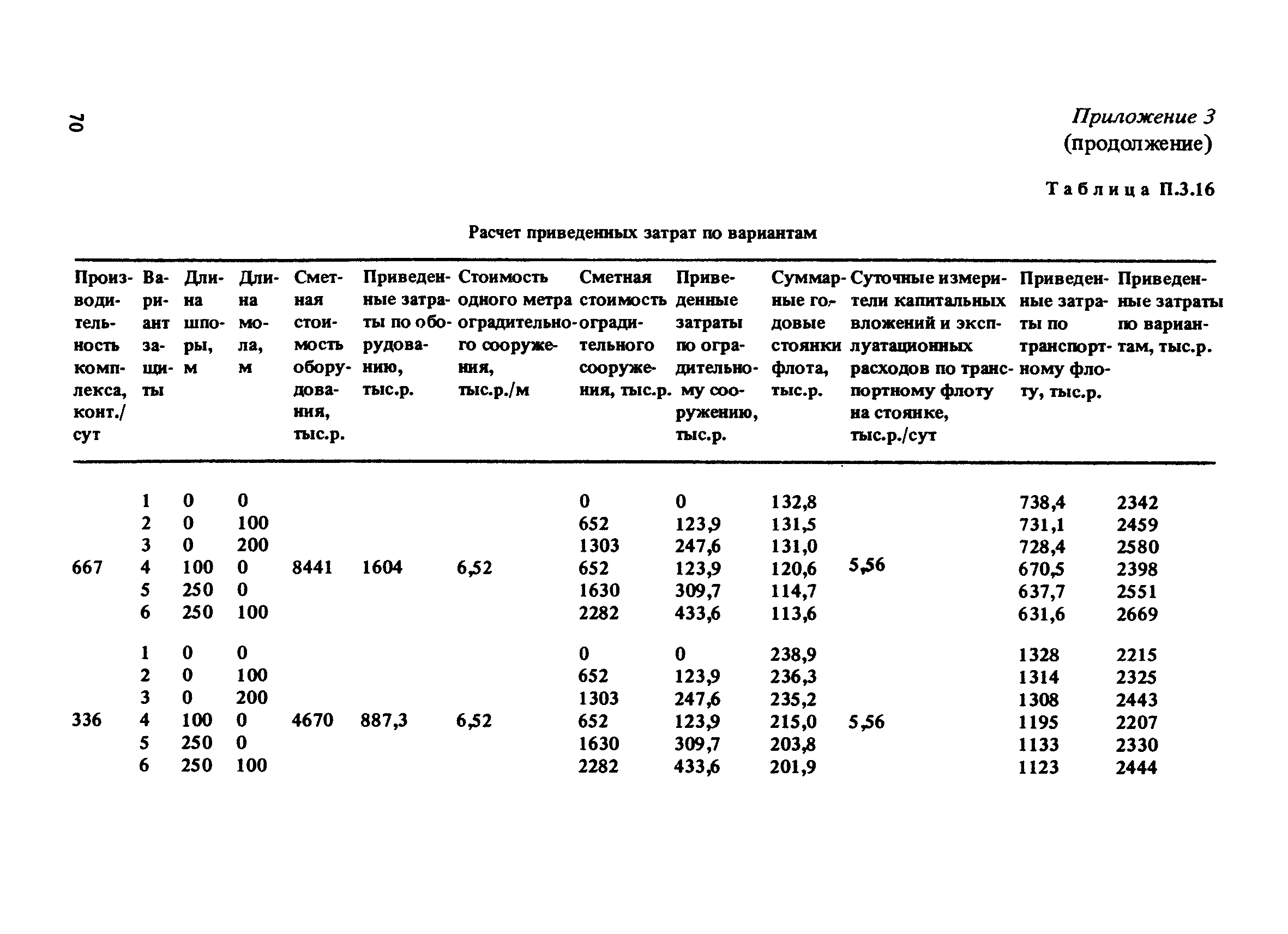 РД 31.33.03-88