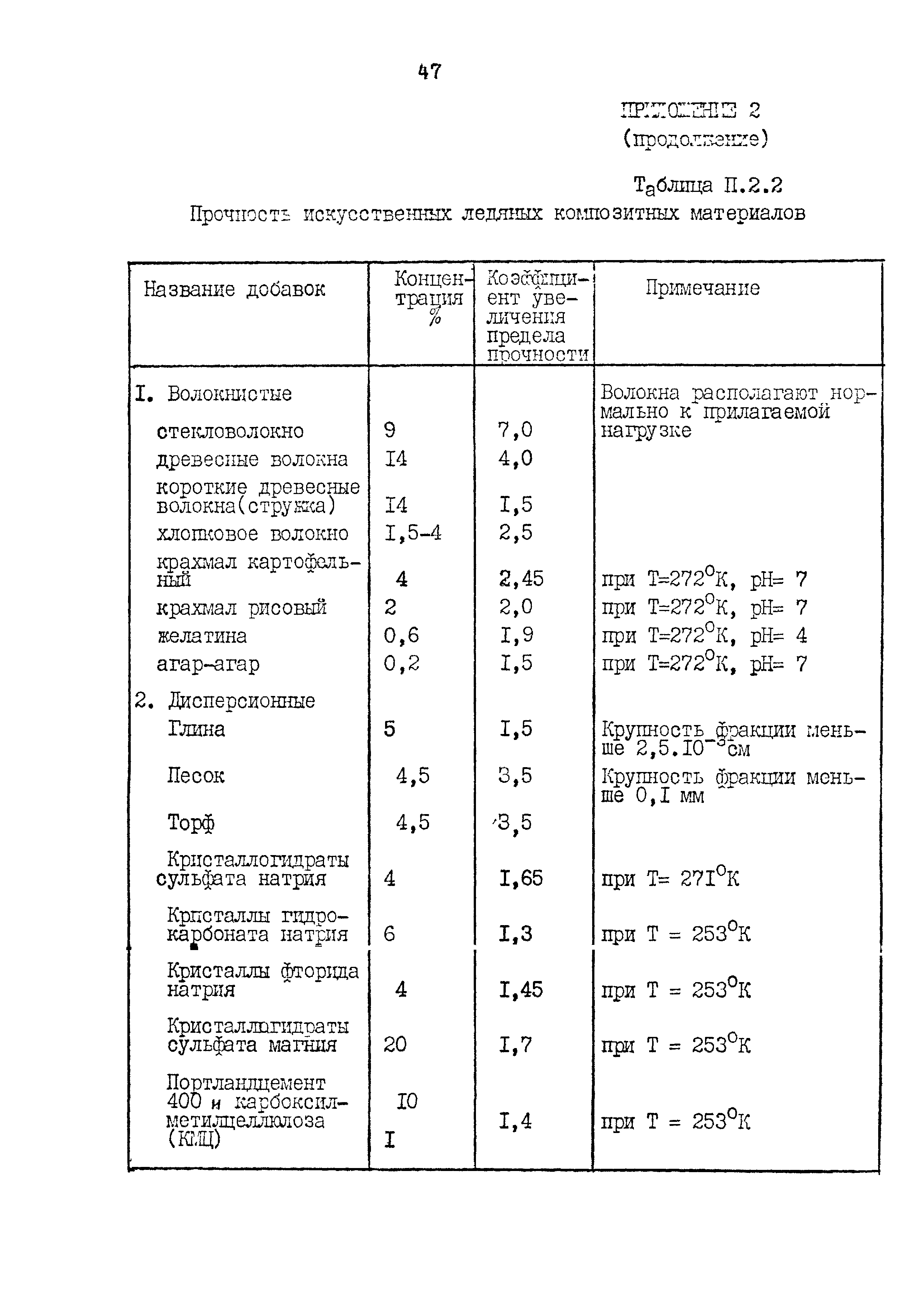 РД 31.31.52-89