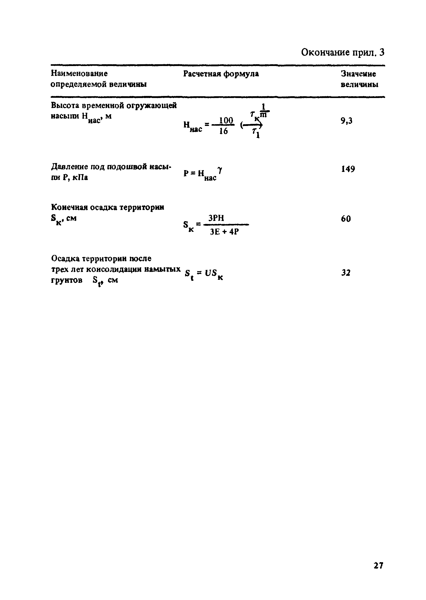 РД 31.31.50-88