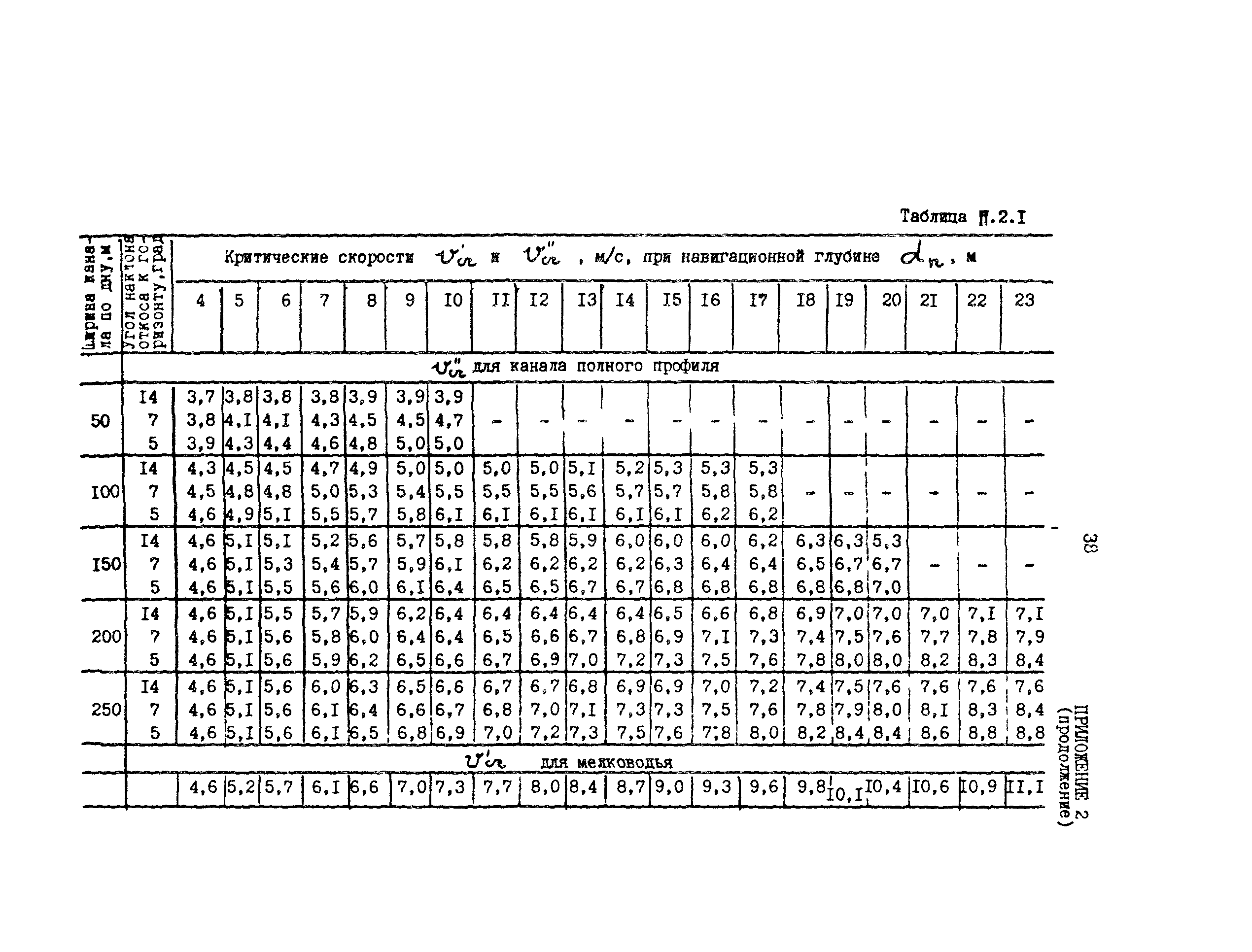 РД 31.31.47-88