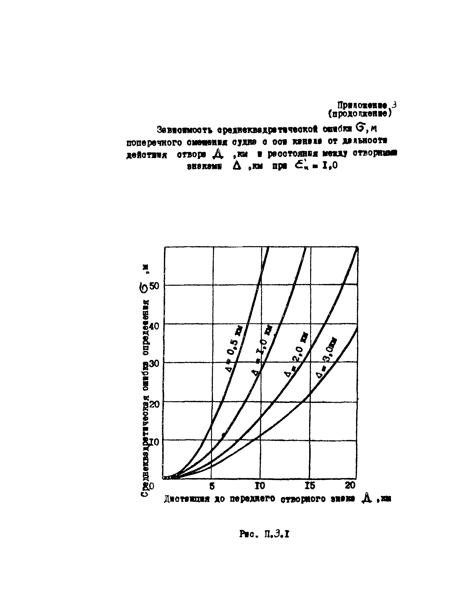 РД 31.31.47-88