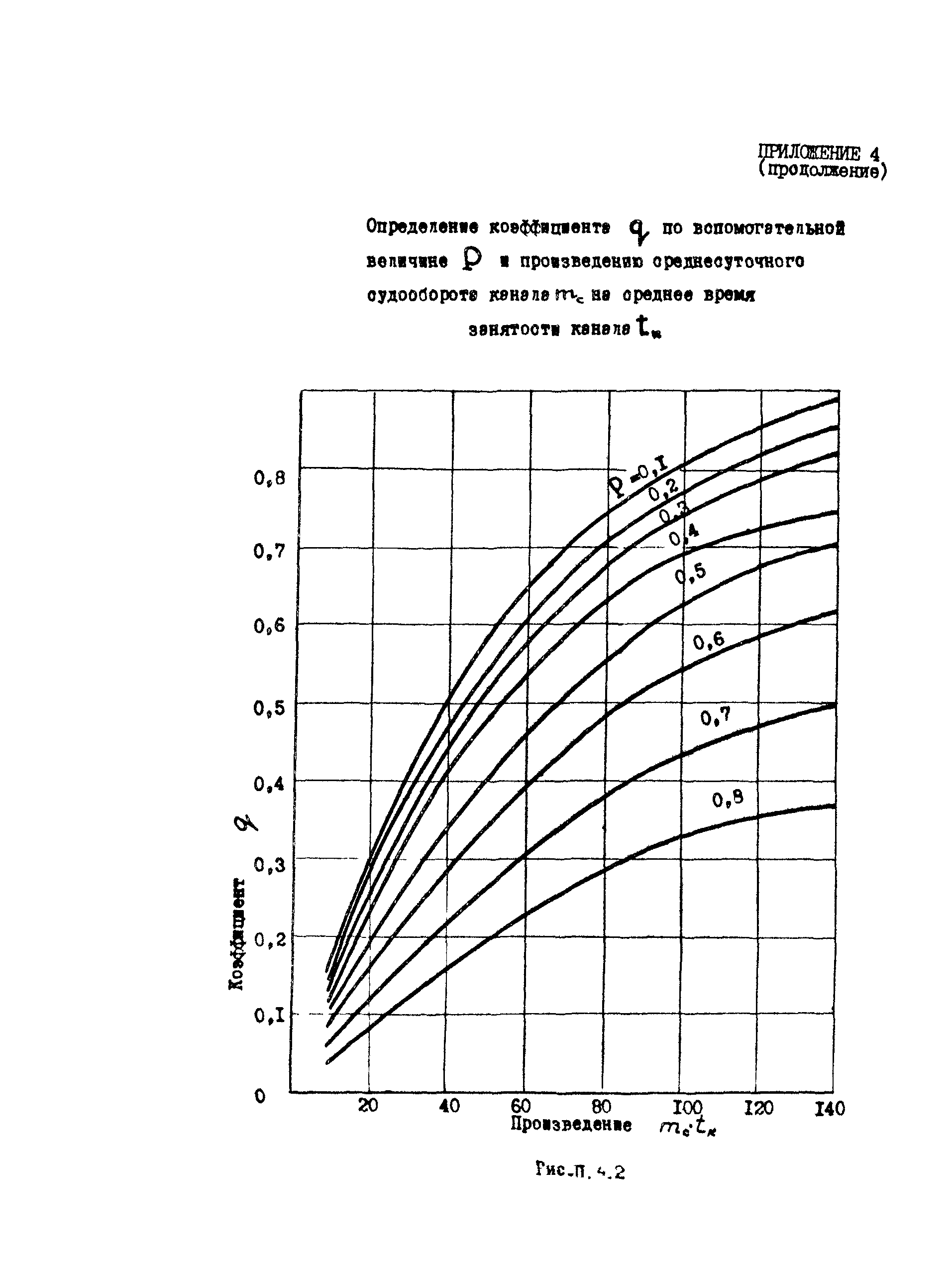 РД 31.31.47-88