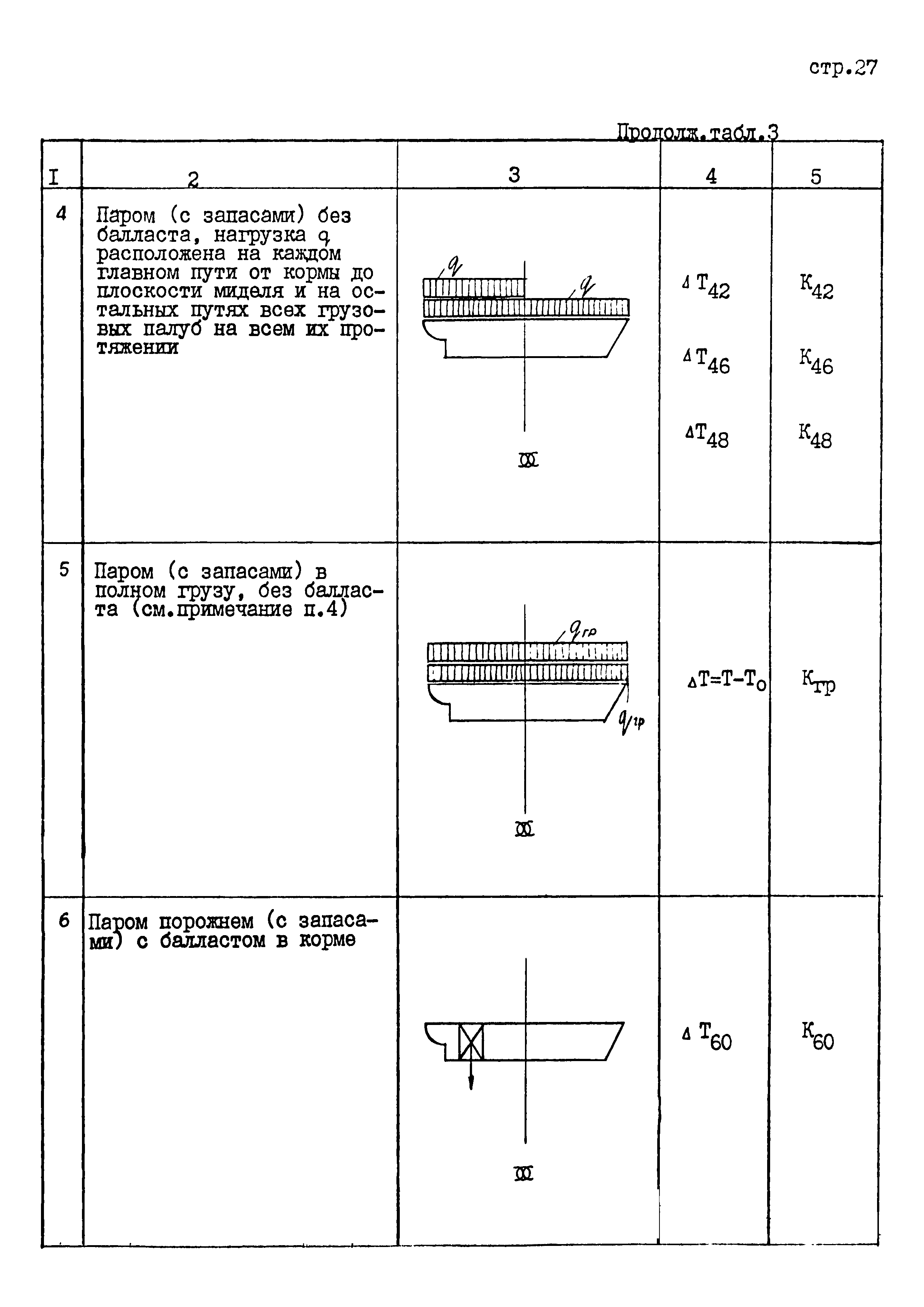 РД 31.31.45-87