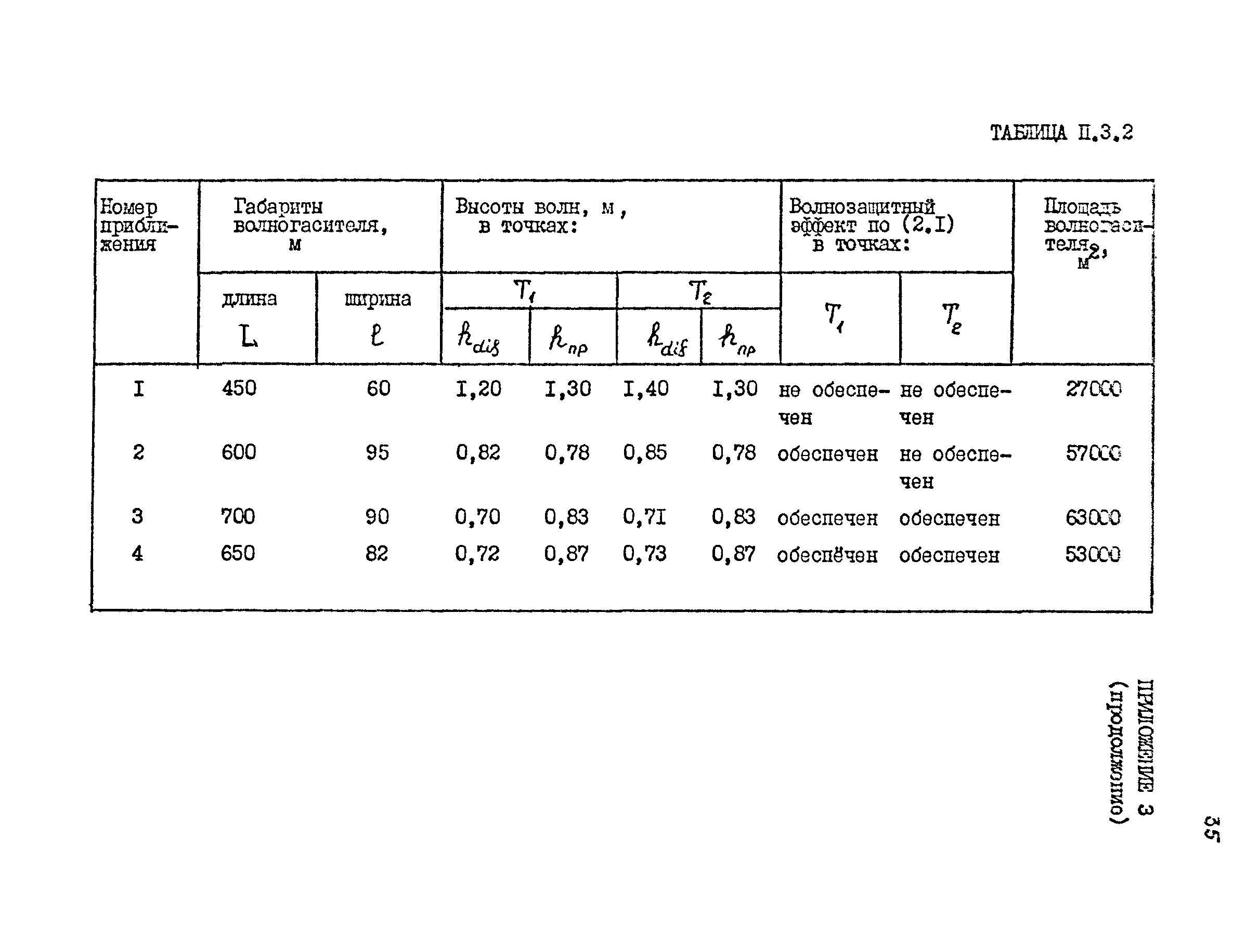 РД 31.31.44-86