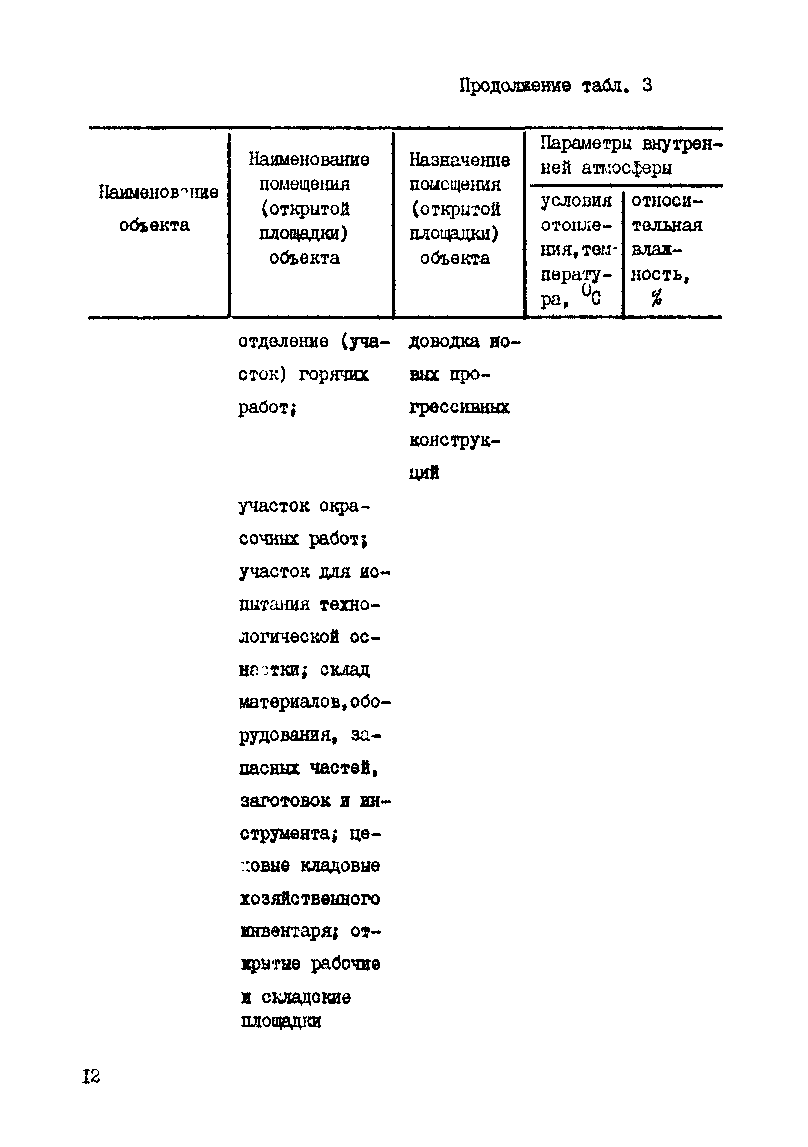 РД 31.31.41-86