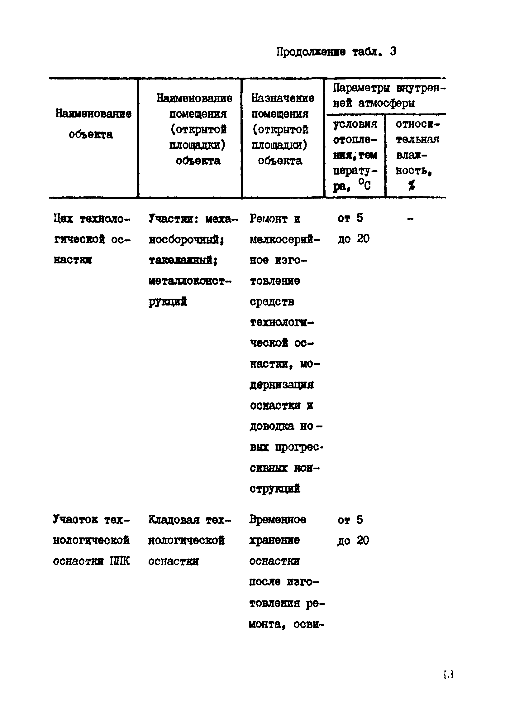 РД 31.31.41-86