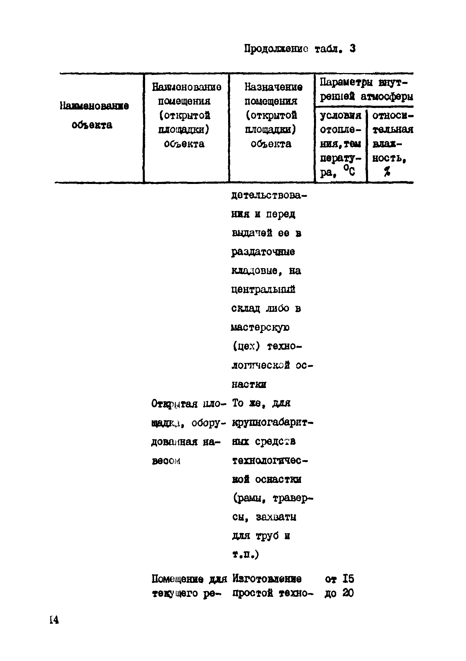 РД 31.31.41-86