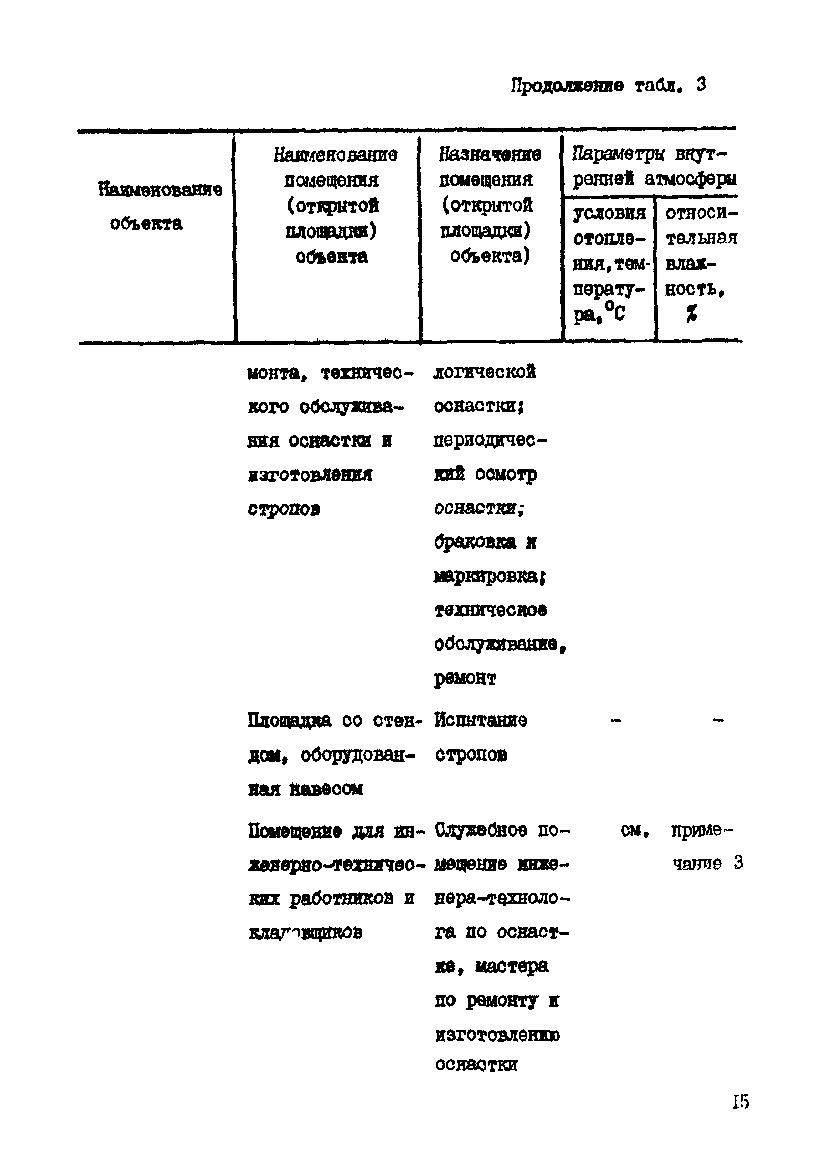 РД 31.31.41-86