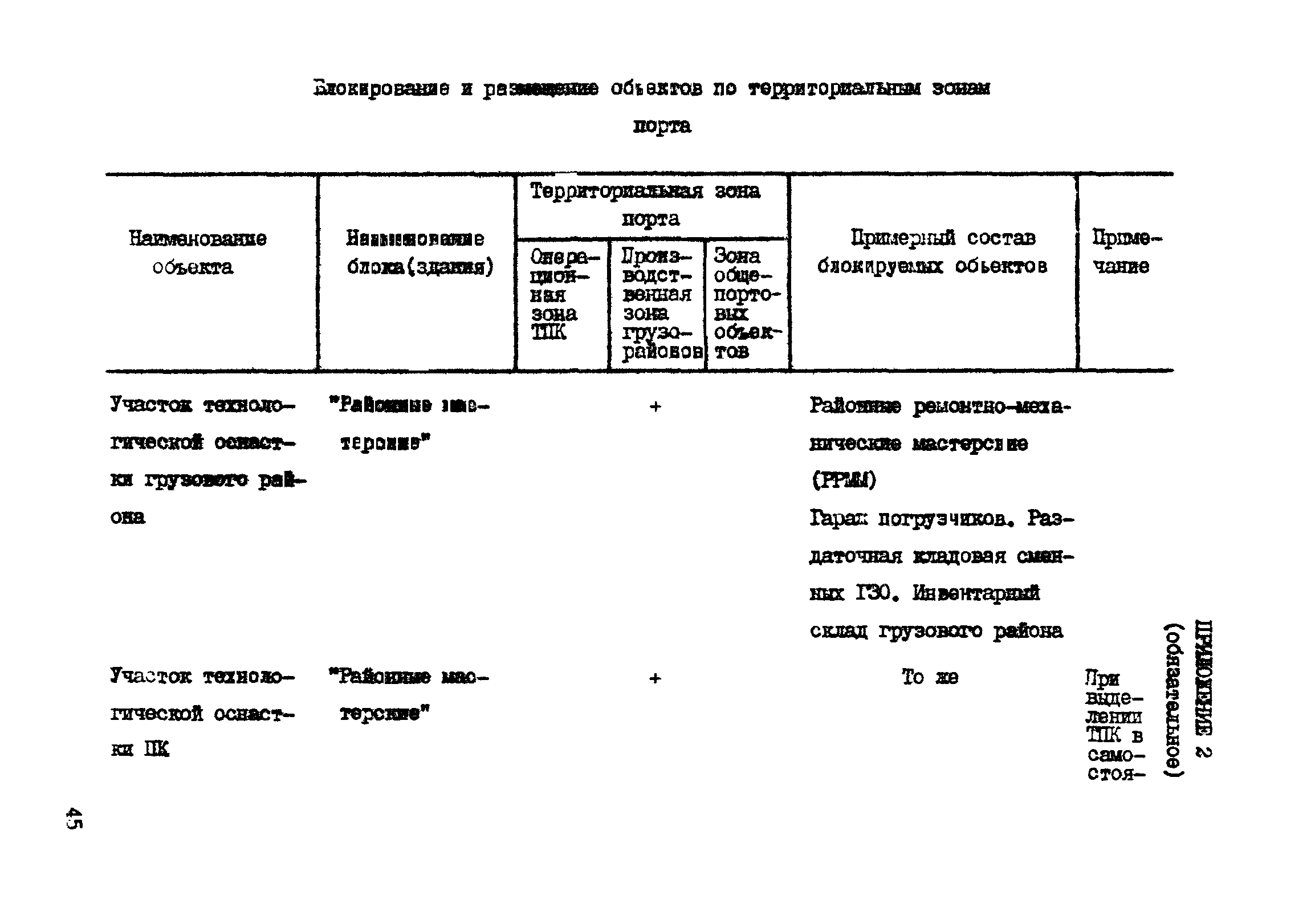 РД 31.31.41-86