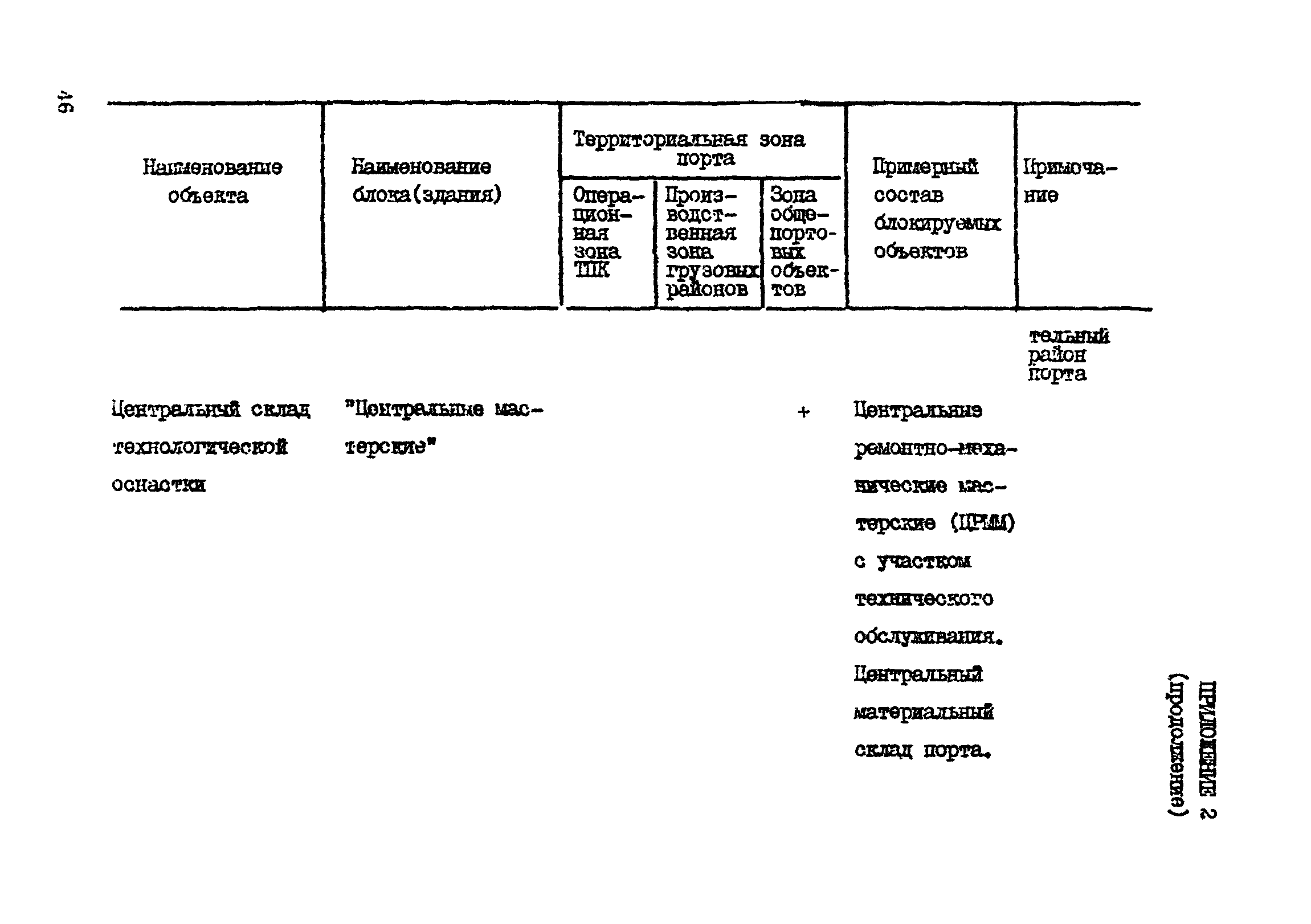 РД 31.31.41-86