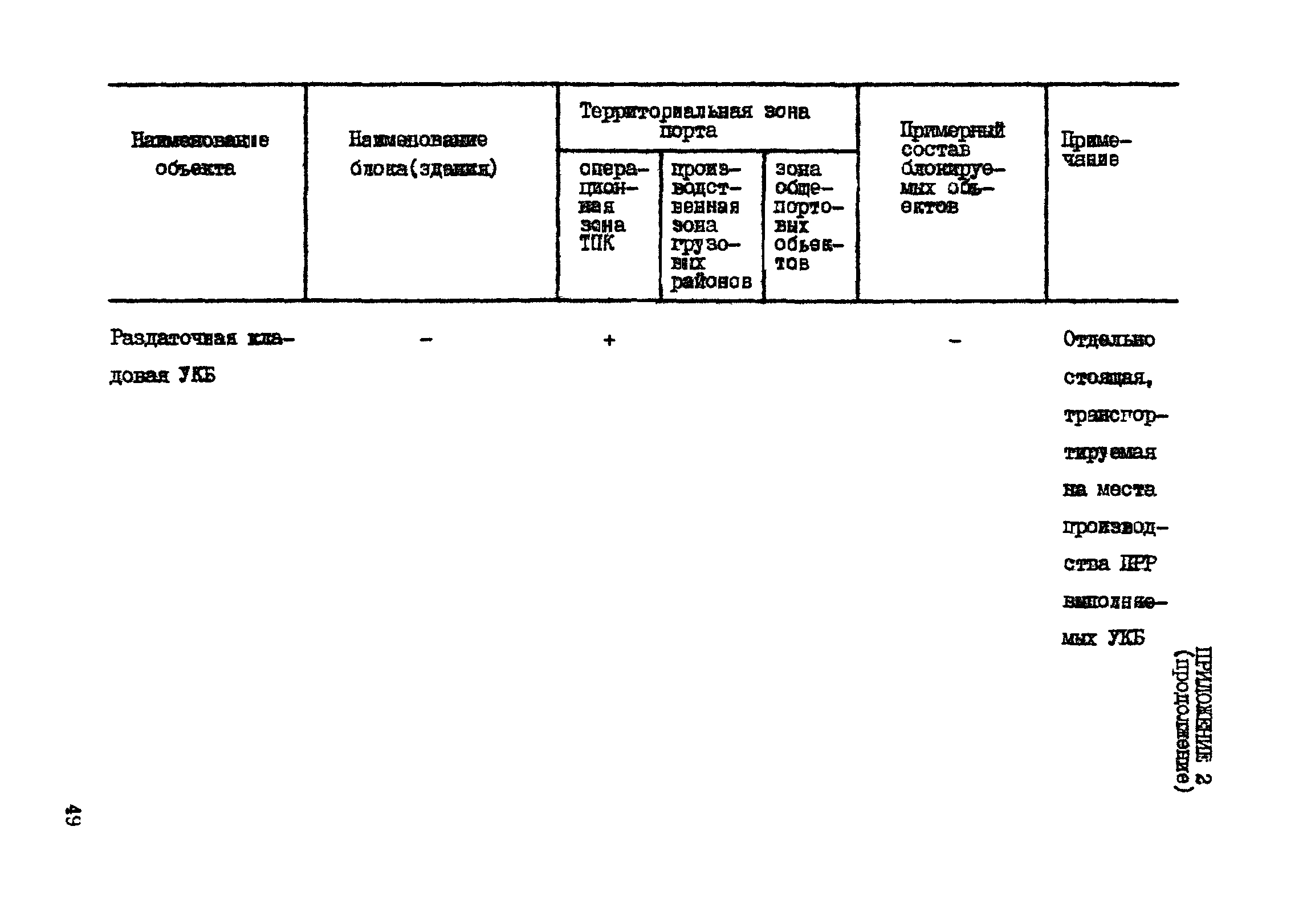 РД 31.31.41-86