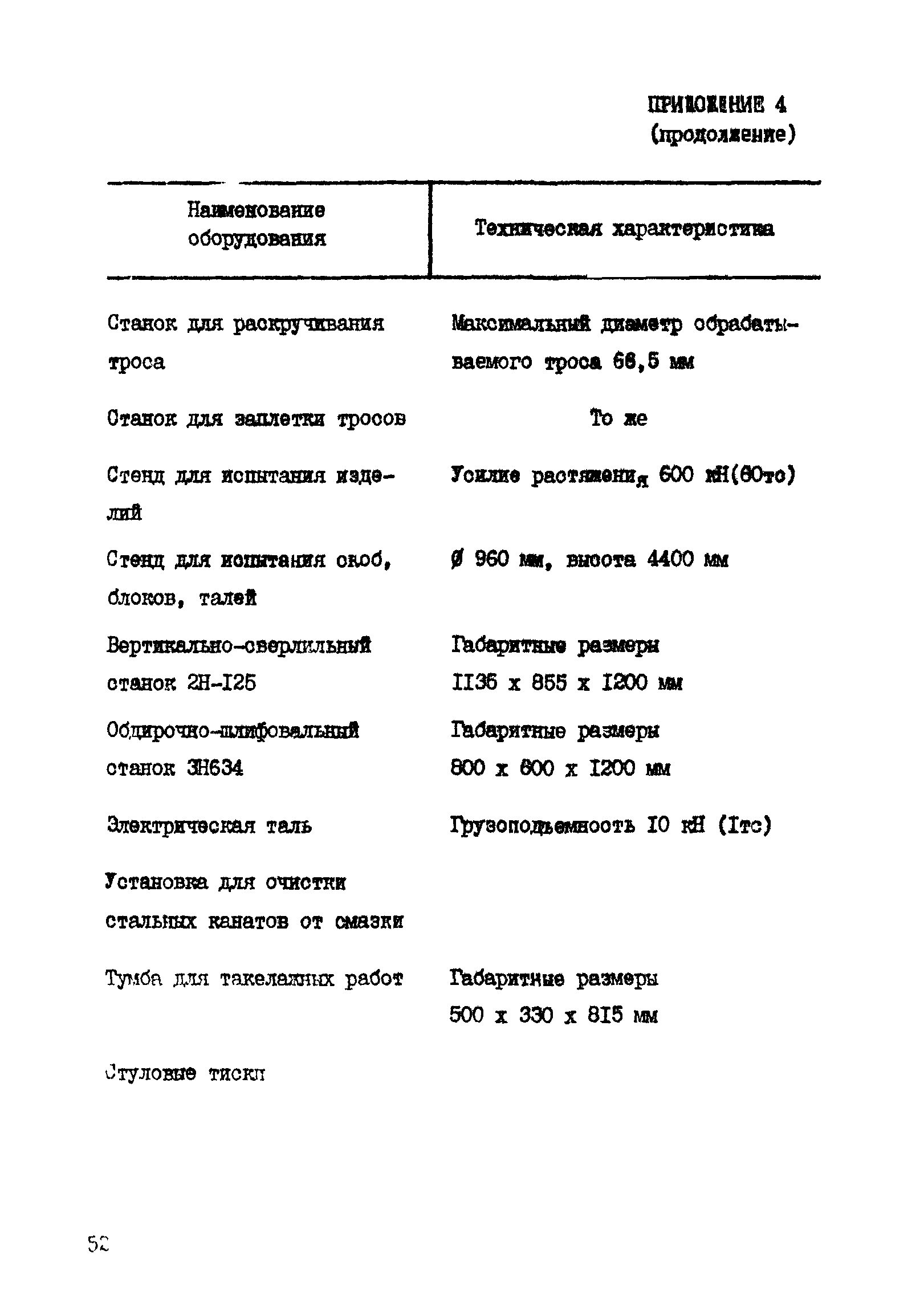 РД 31.31.41-86