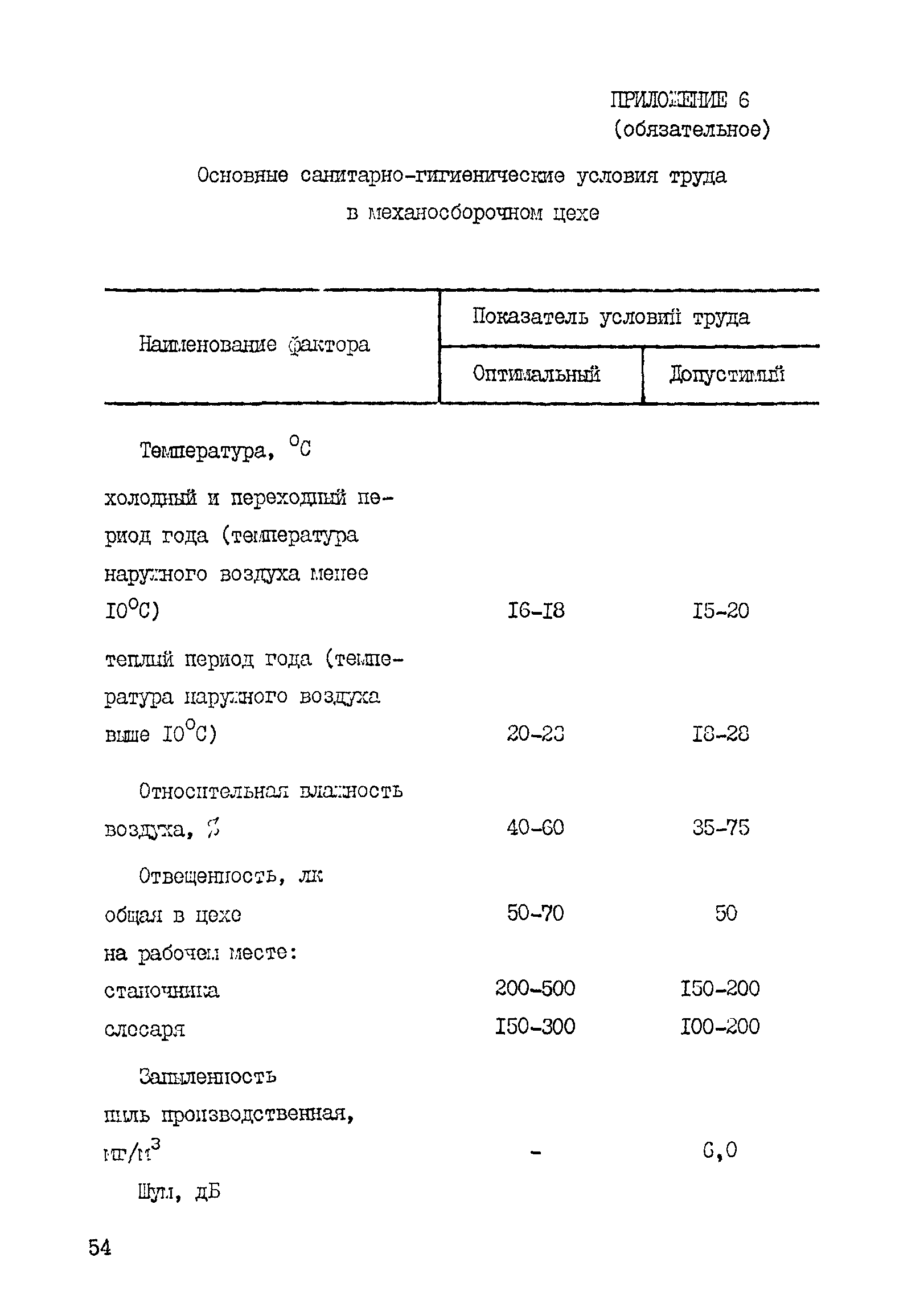 РД 31.31.41-86