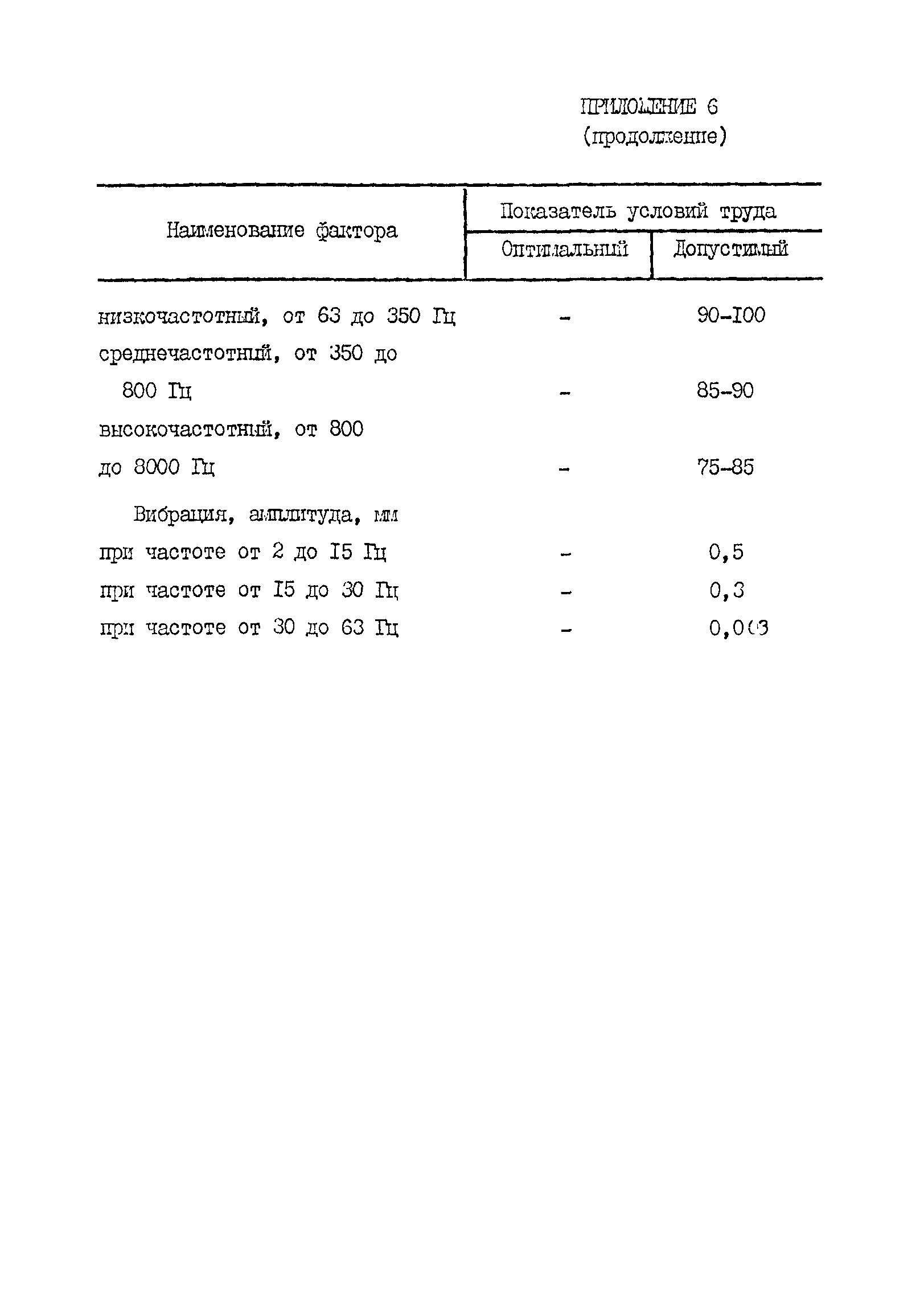 РД 31.31.41-86