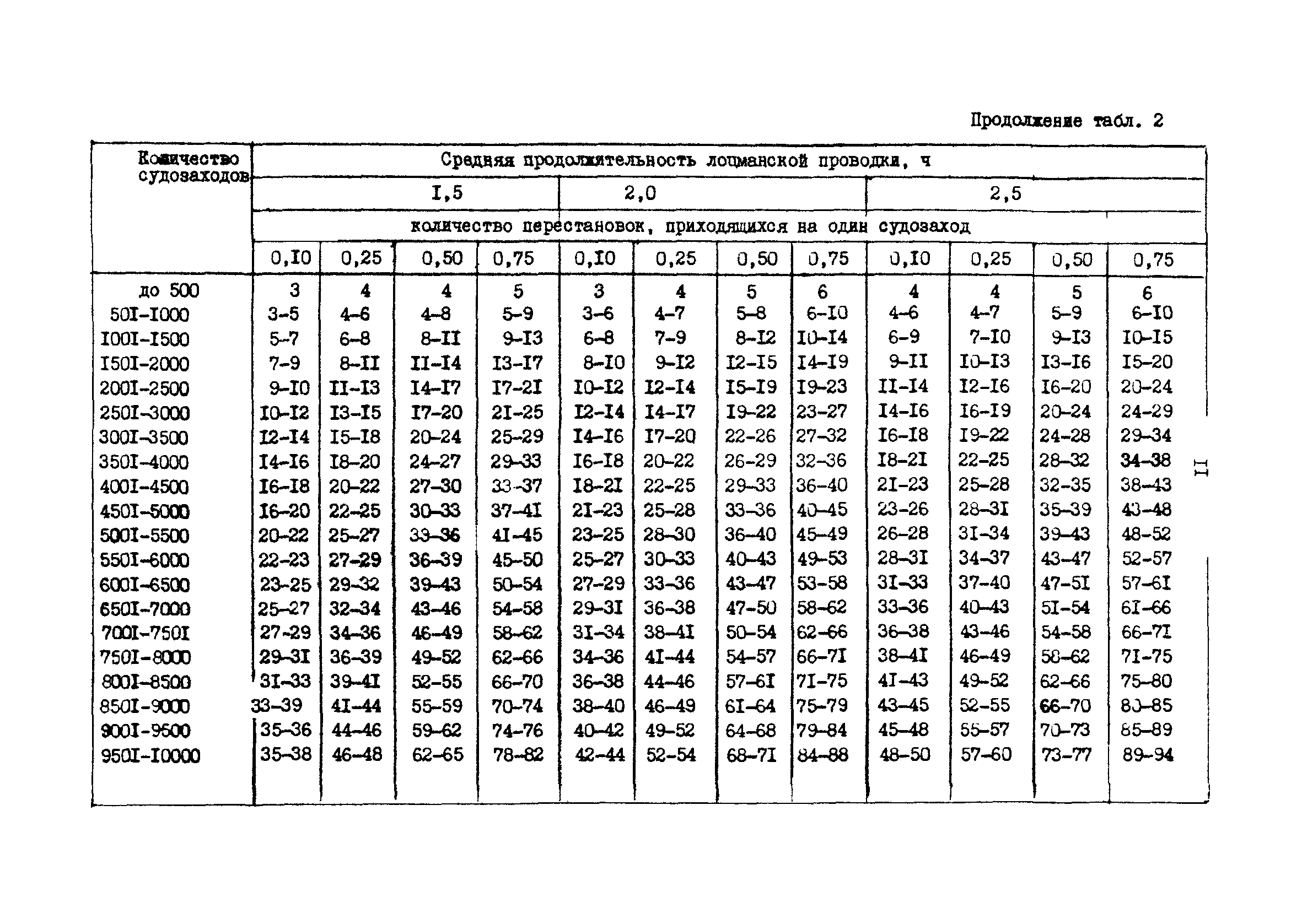 РД 31.31.37.50-87