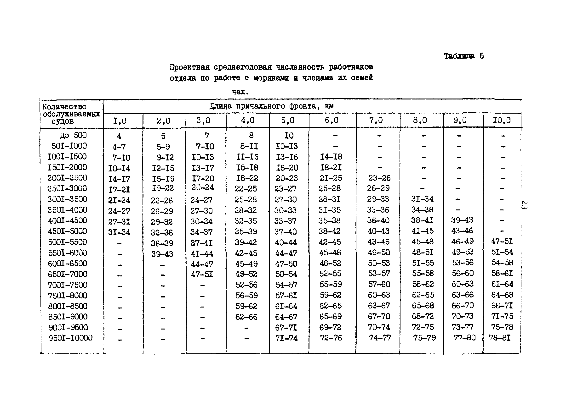 РД 31.31.37.50-87