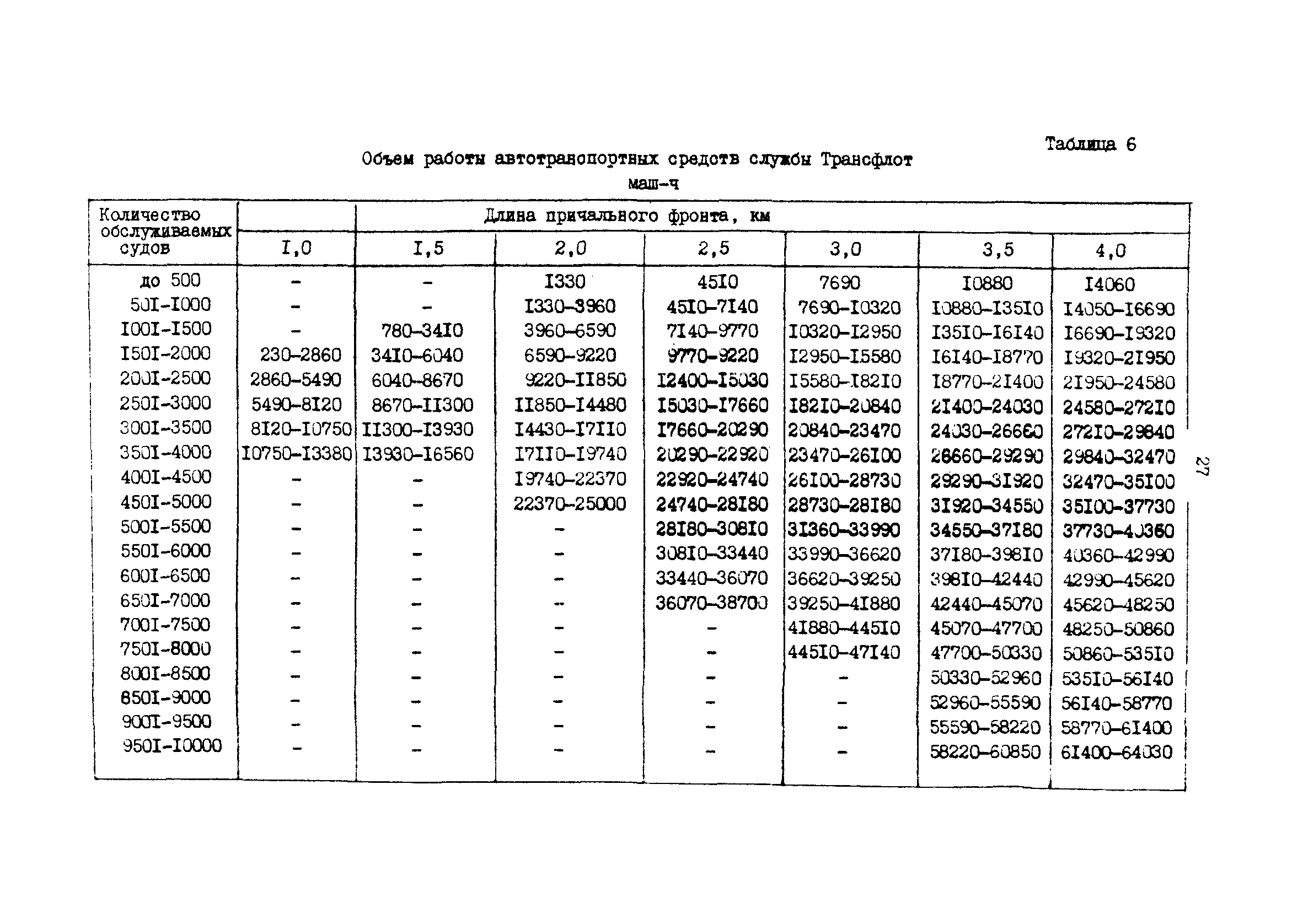 РД 31.31.37.50-87