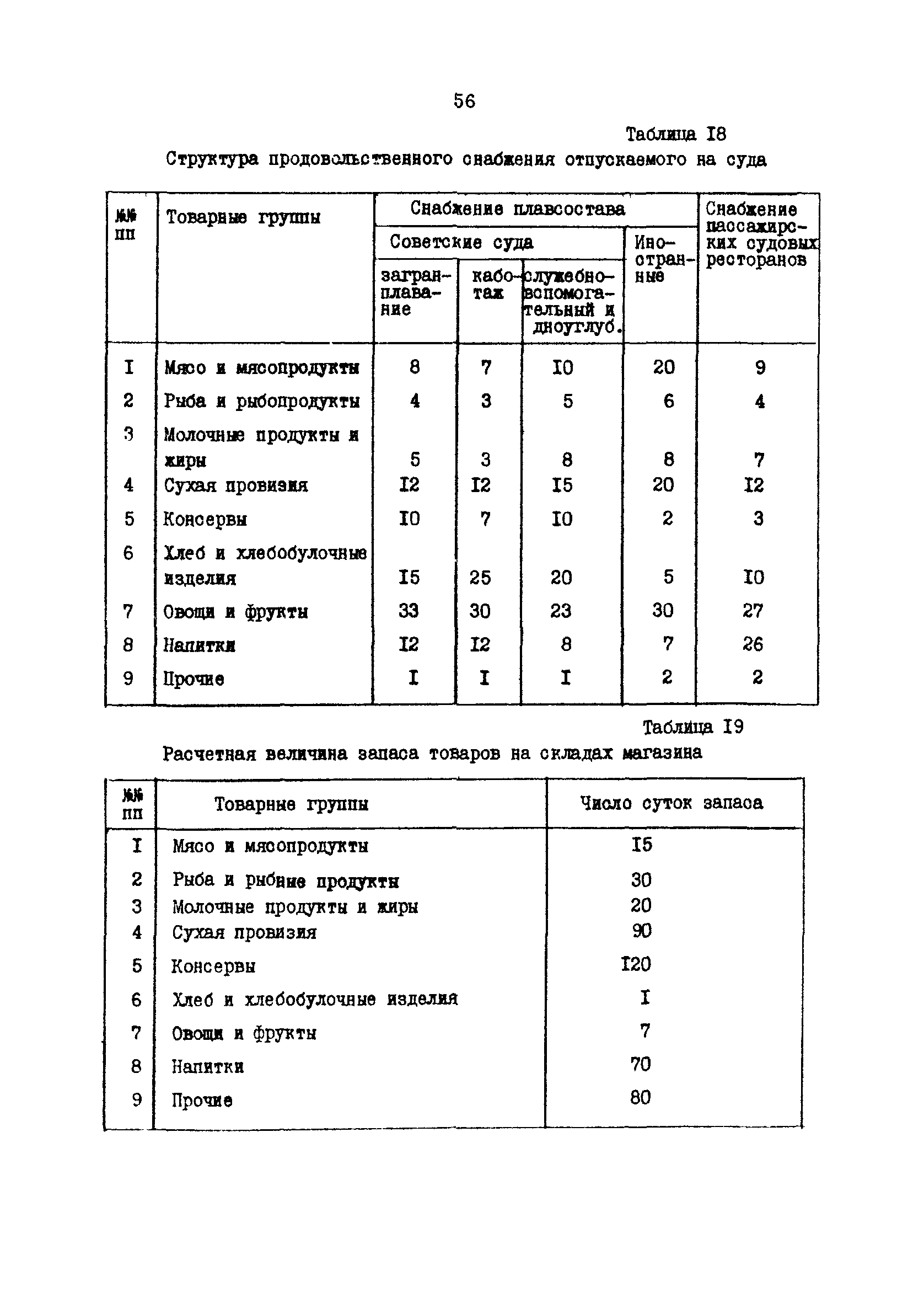 РД 31.31.37.50-87