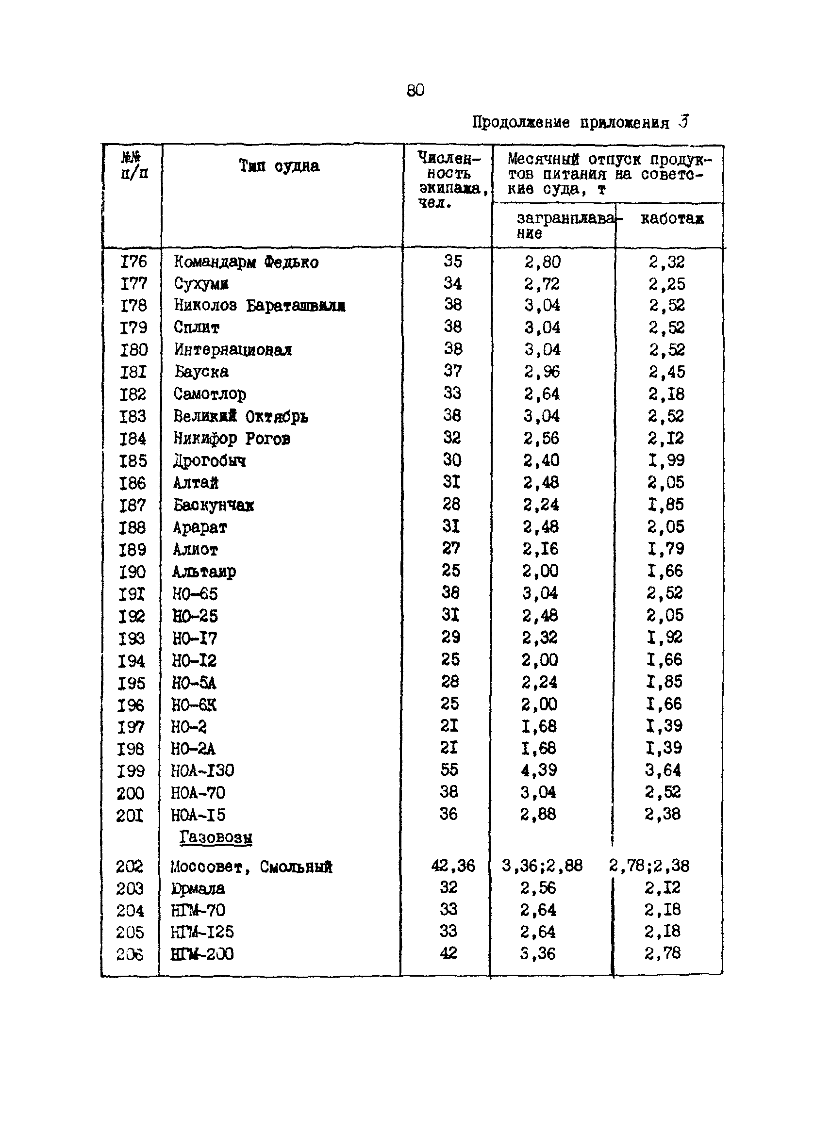 РД 31.31.37.50-87