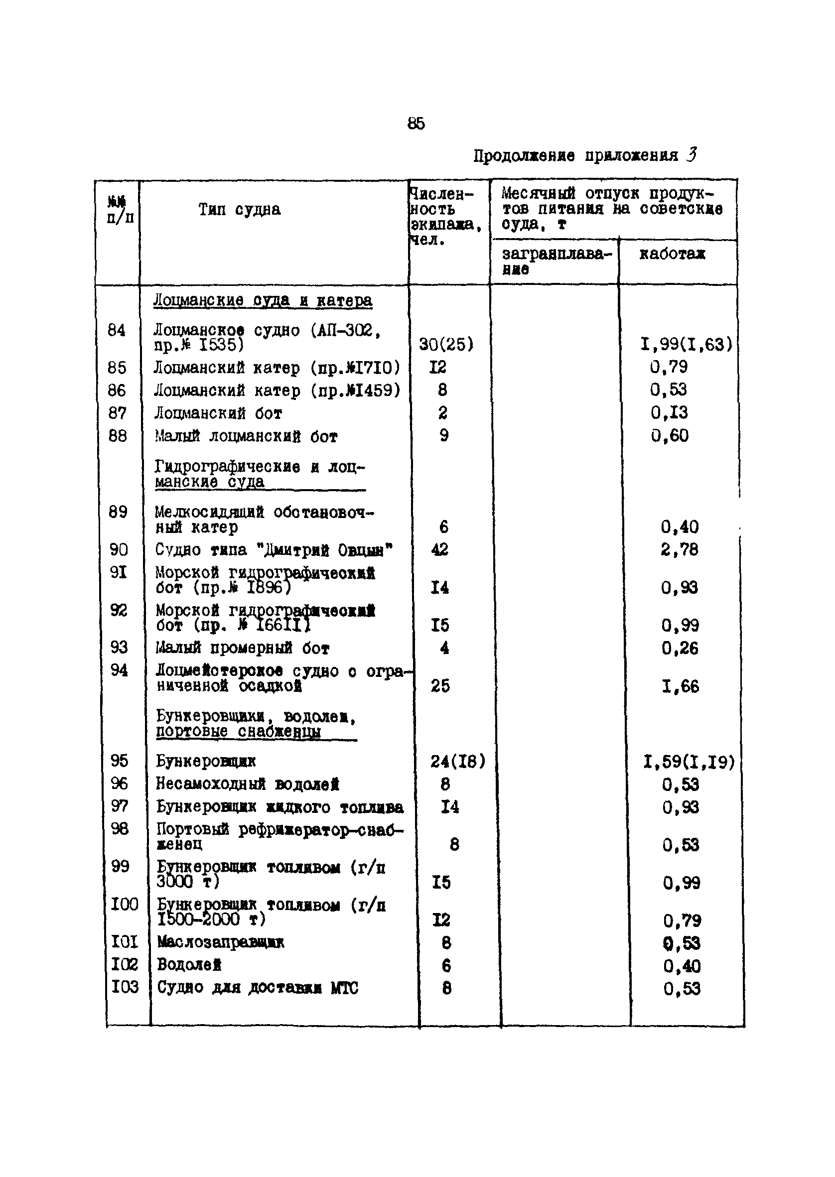 РД 31.31.37.50-87