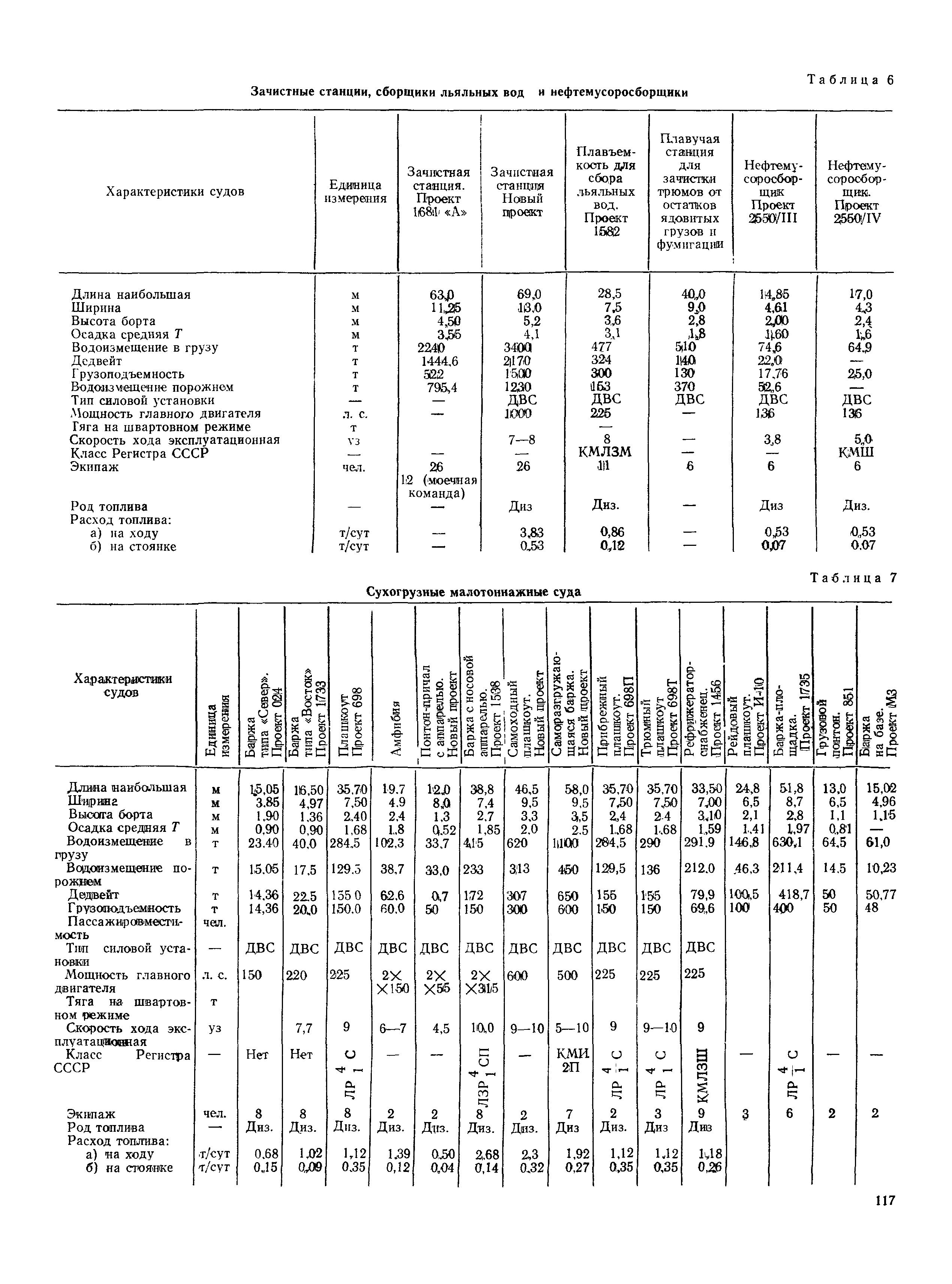 РД 31.31.37-78