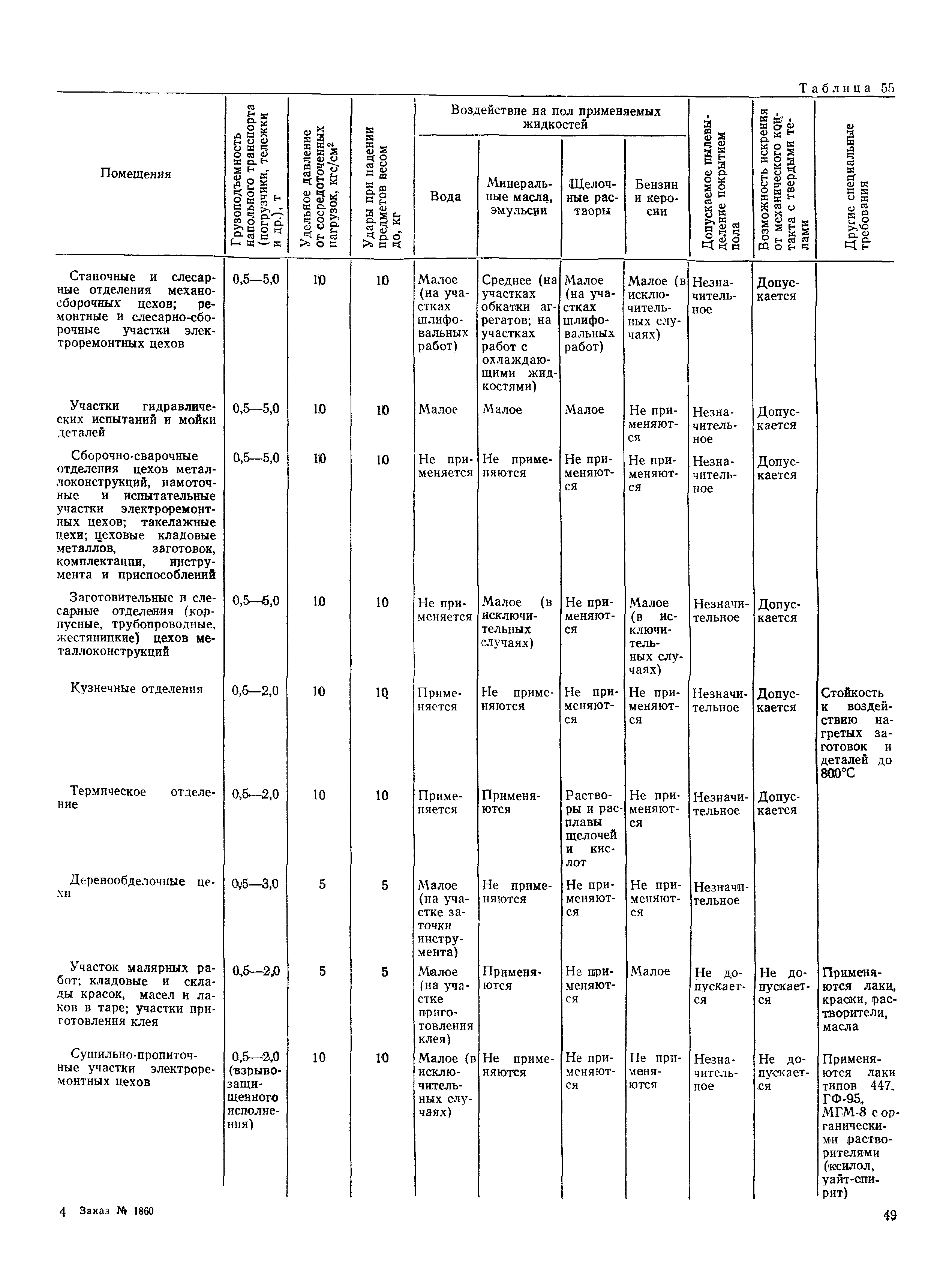 РД 31.31.37-78