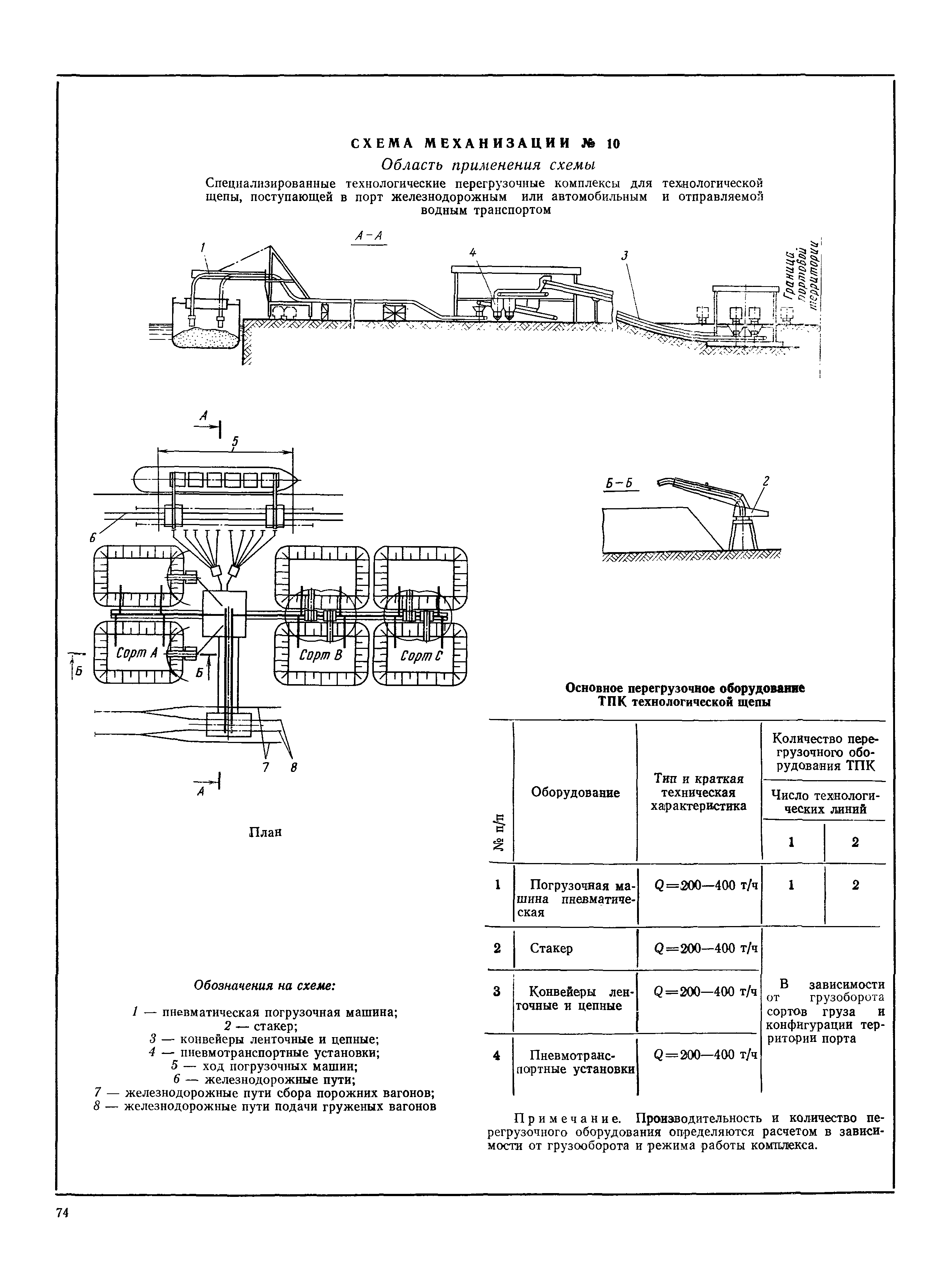 РД 31.31.37-78