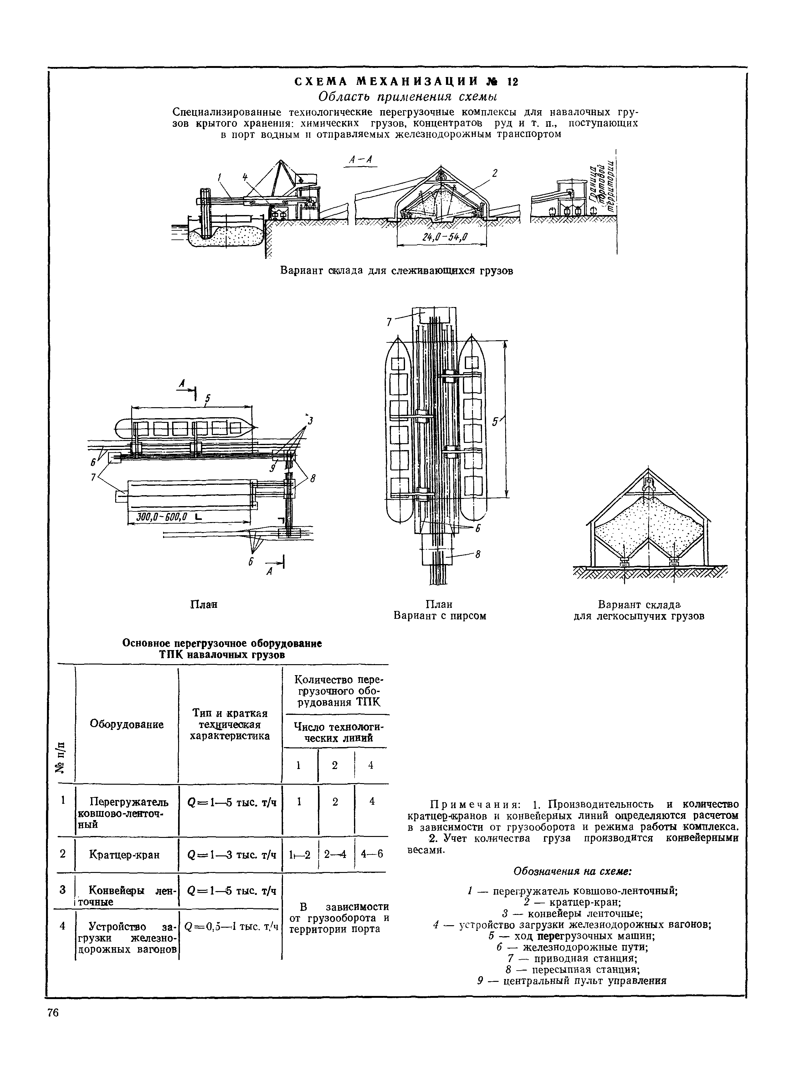 РД 31.31.37-78