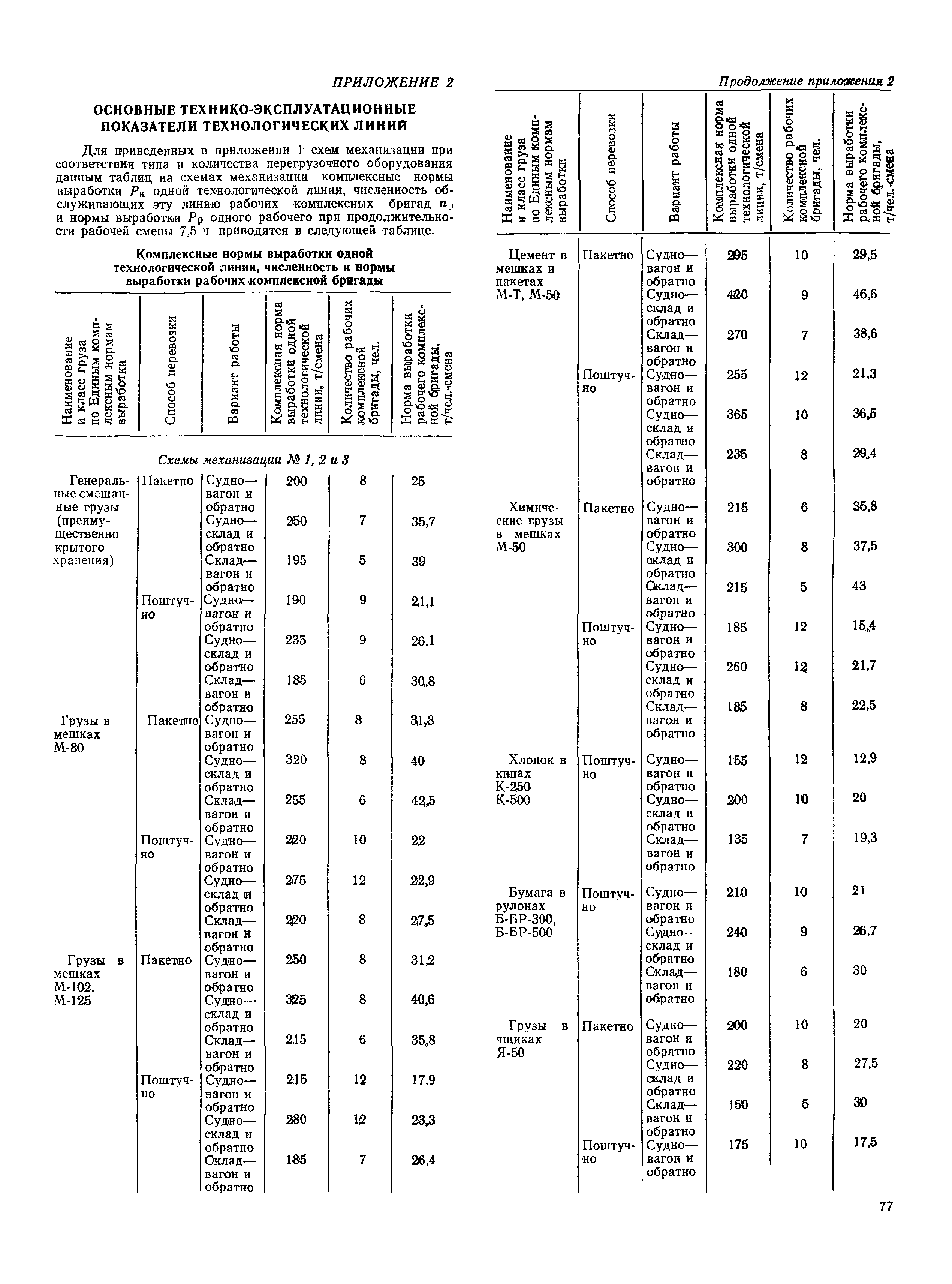 РД 31.31.37-78