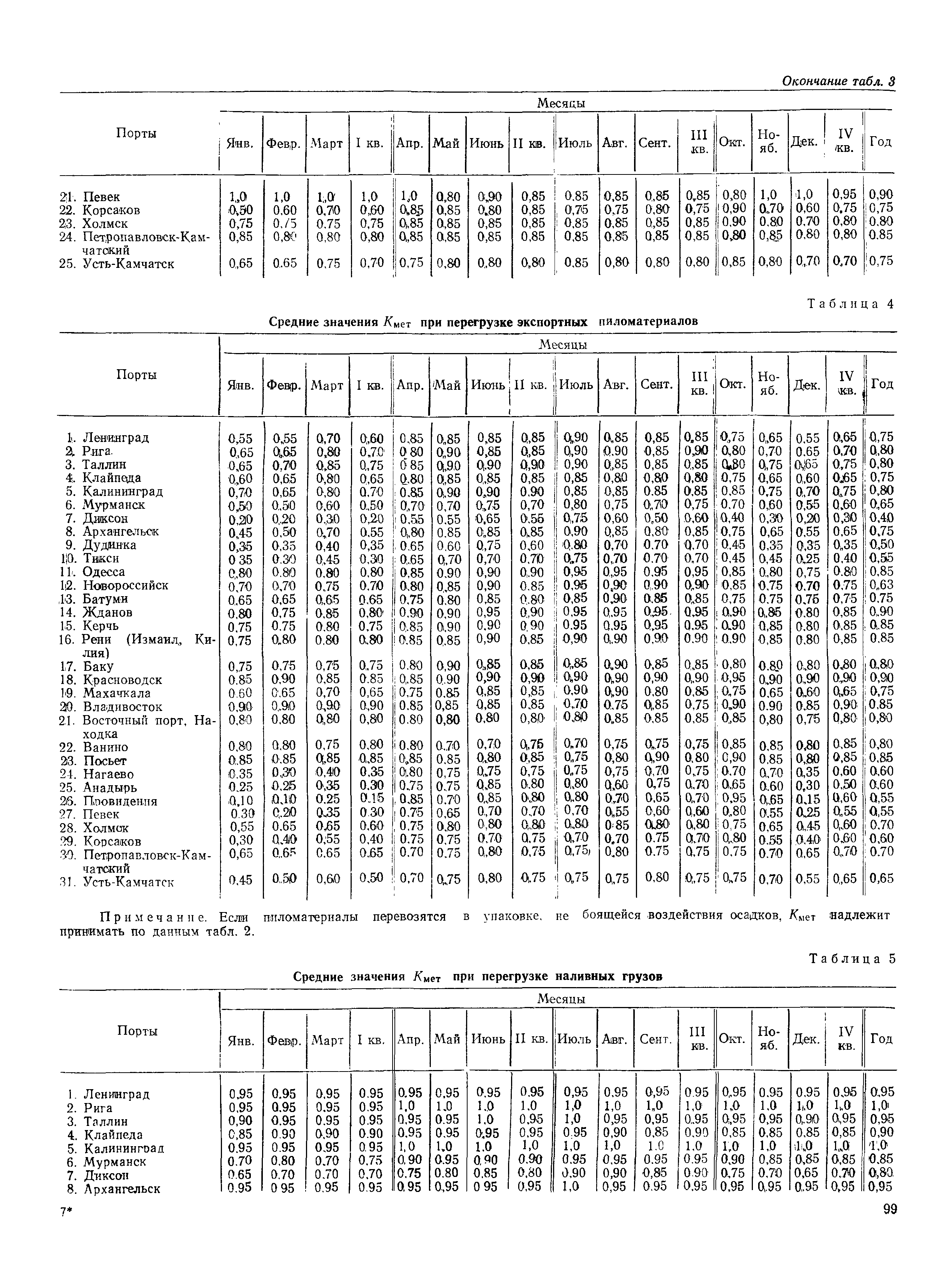 РД 31.31.37-78