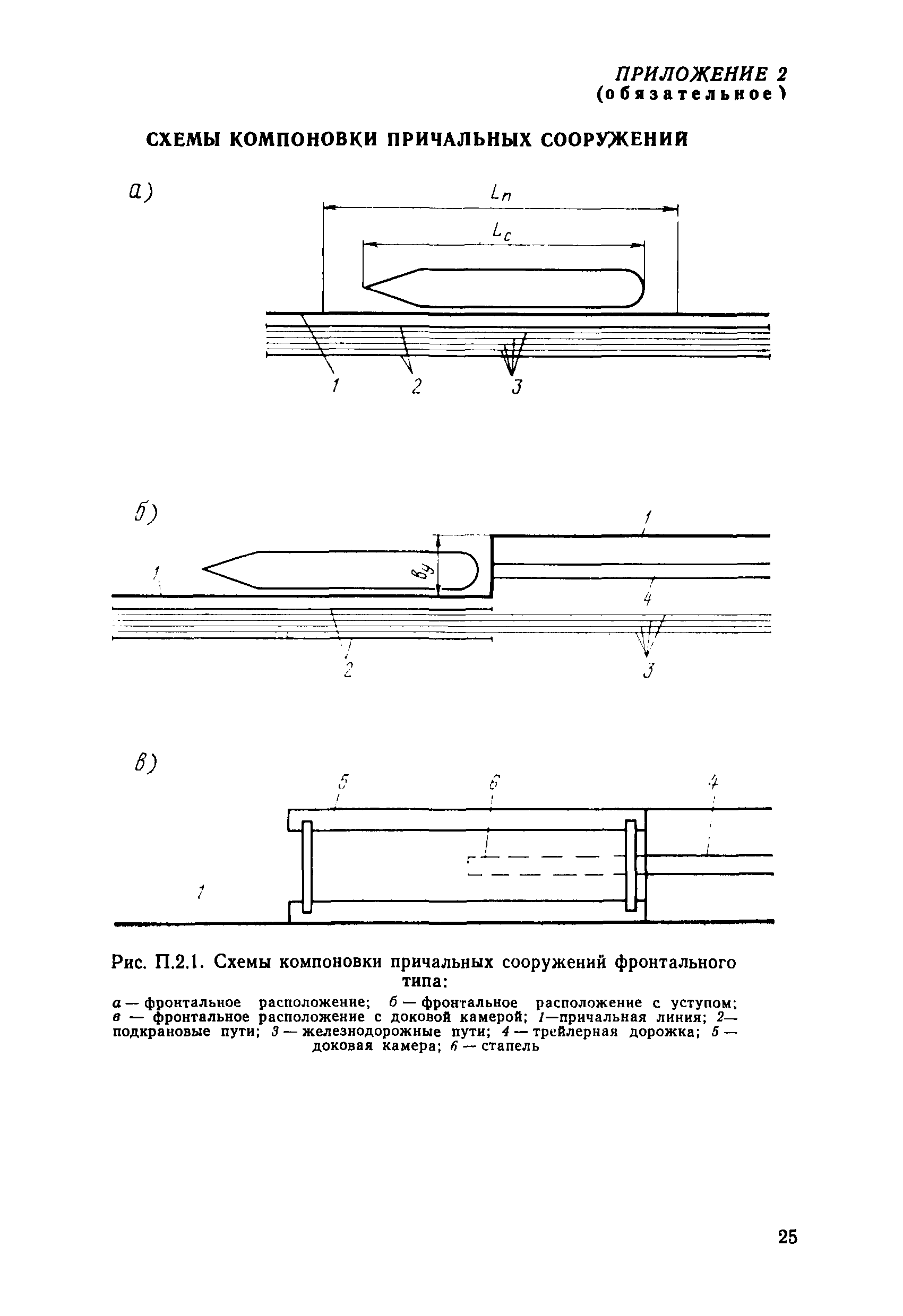 РД 31.31.31-83