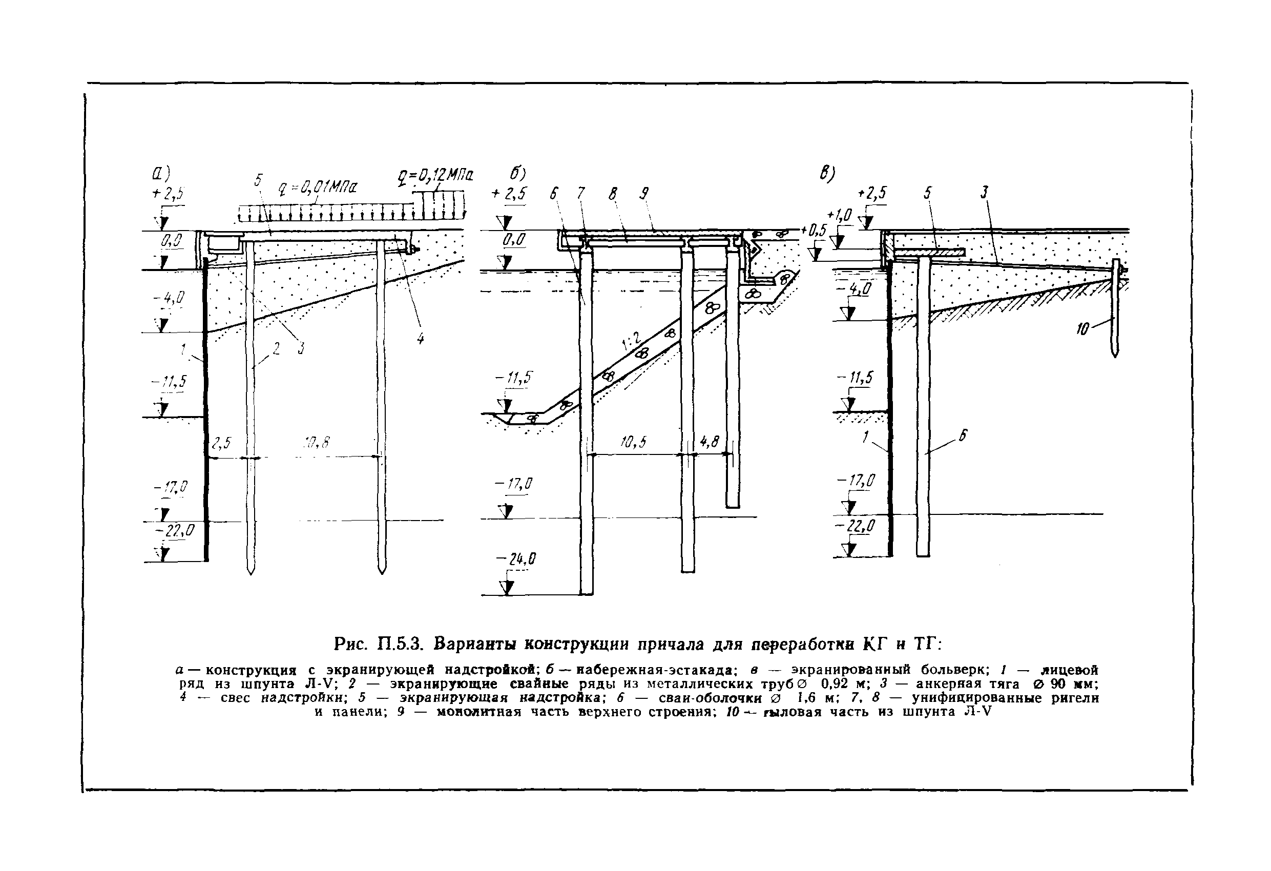 РД 31.31.31-83