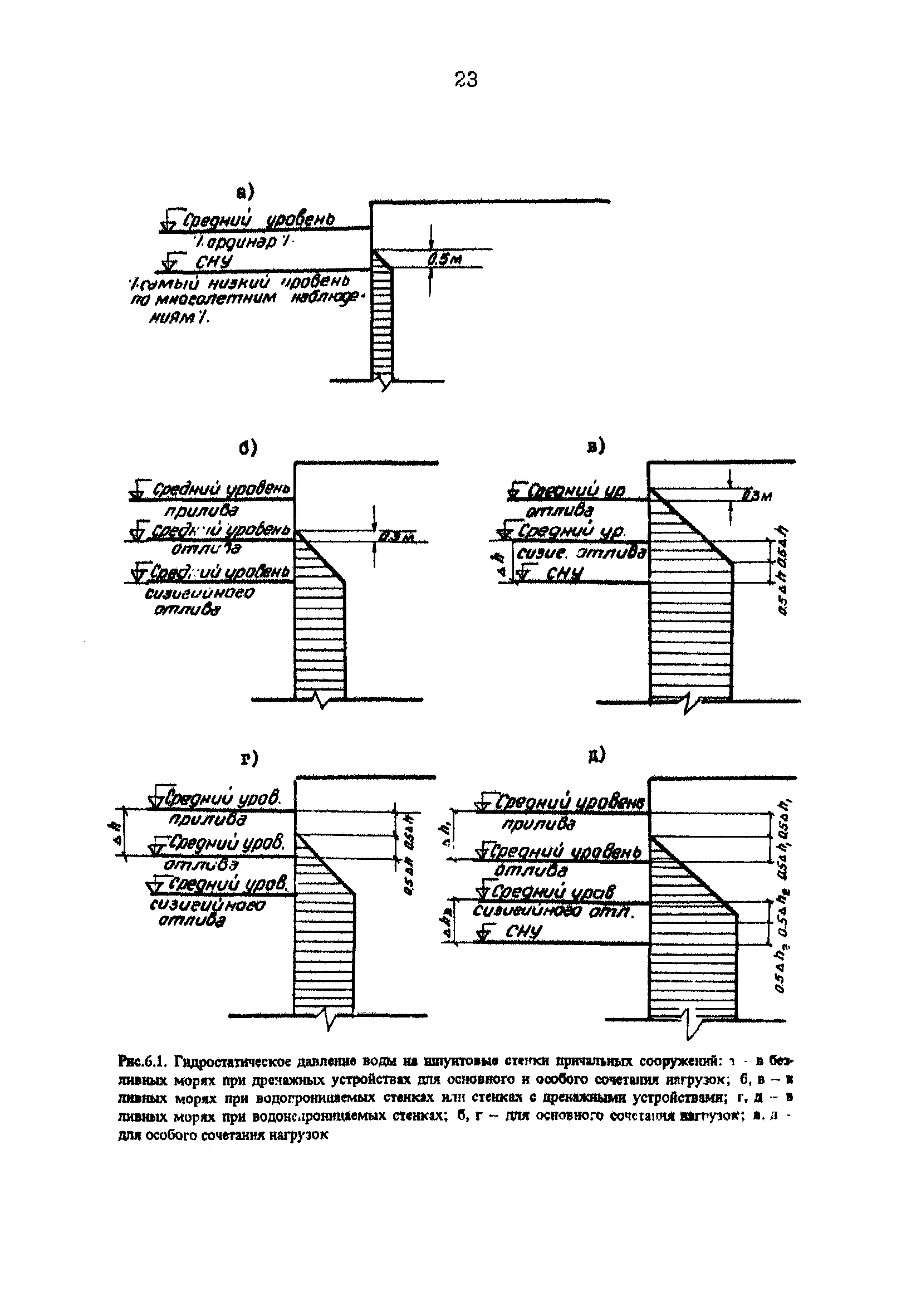 РД 31.31.25-85