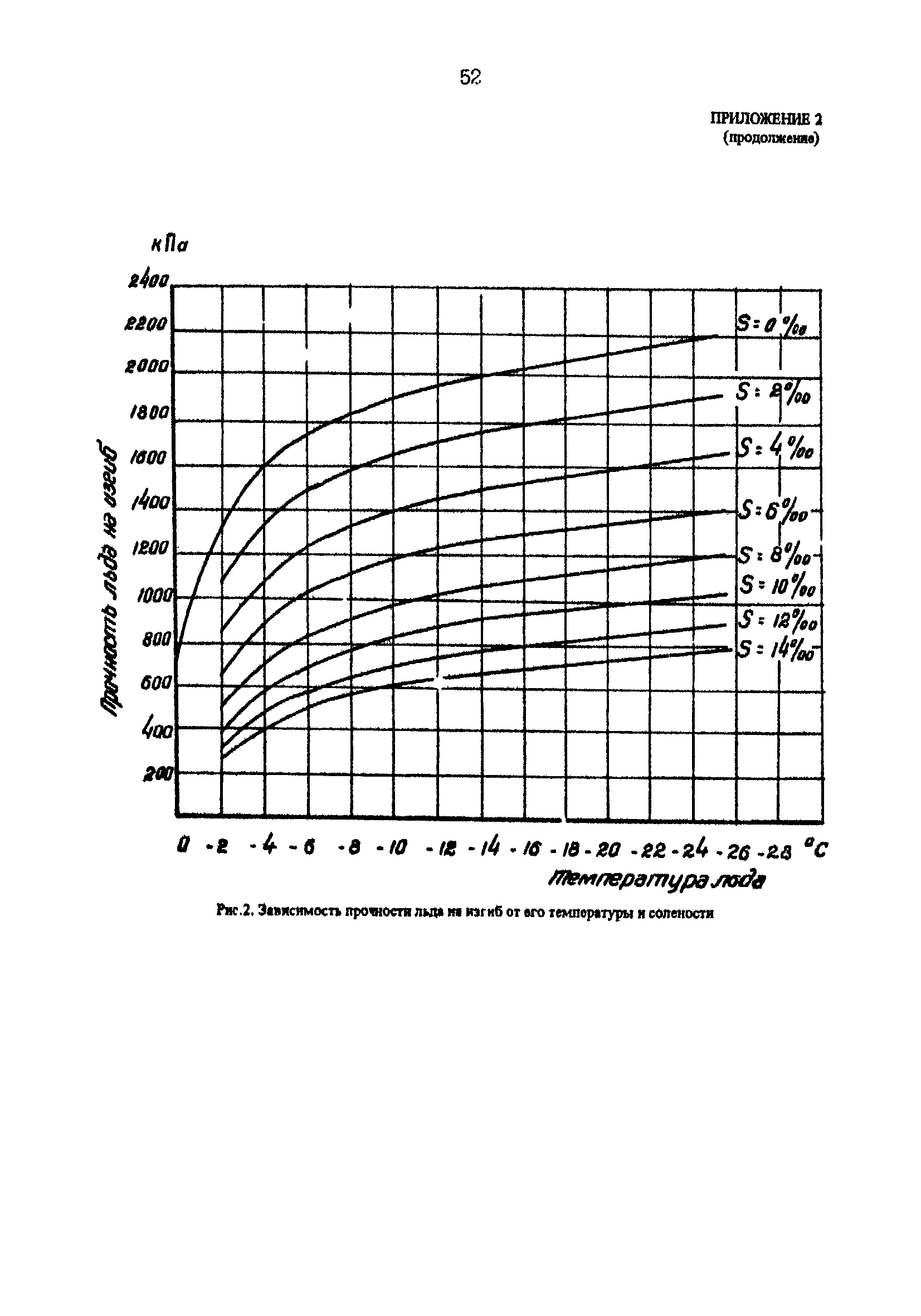 РД 31.31.25-85