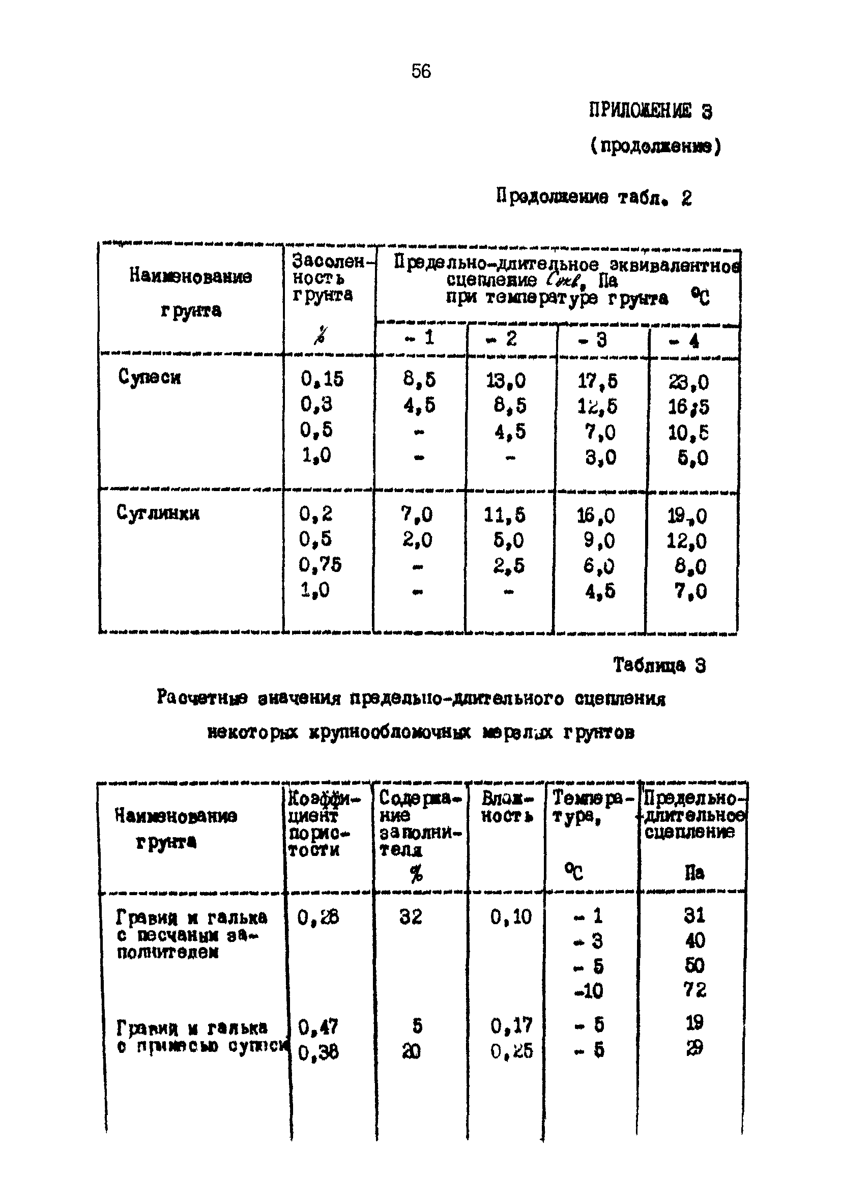 РД 31.31.25-85