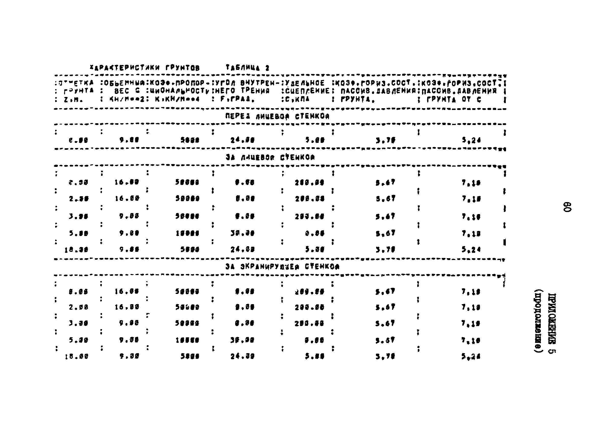 РД 31.31.25-85