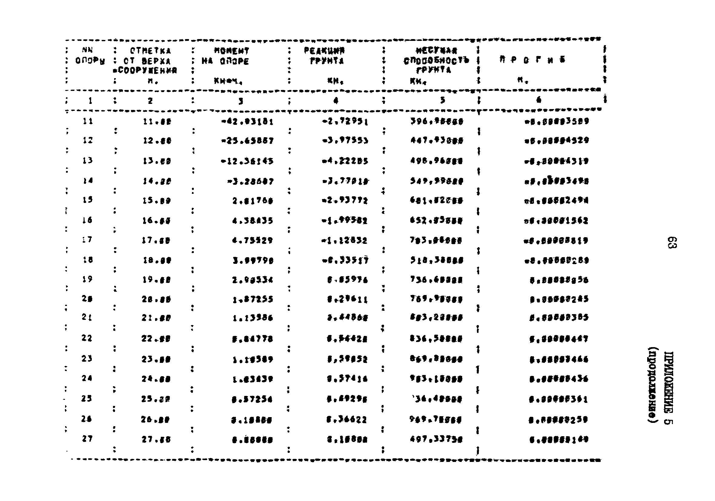 РД 31.31.25-85