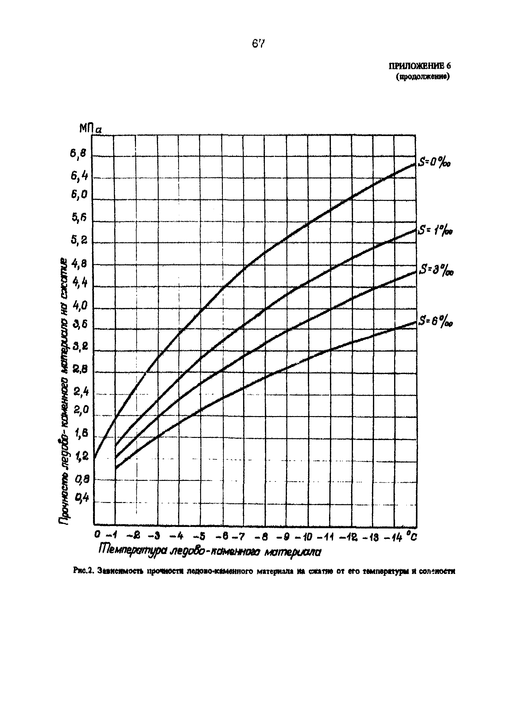 РД 31.31.25-85