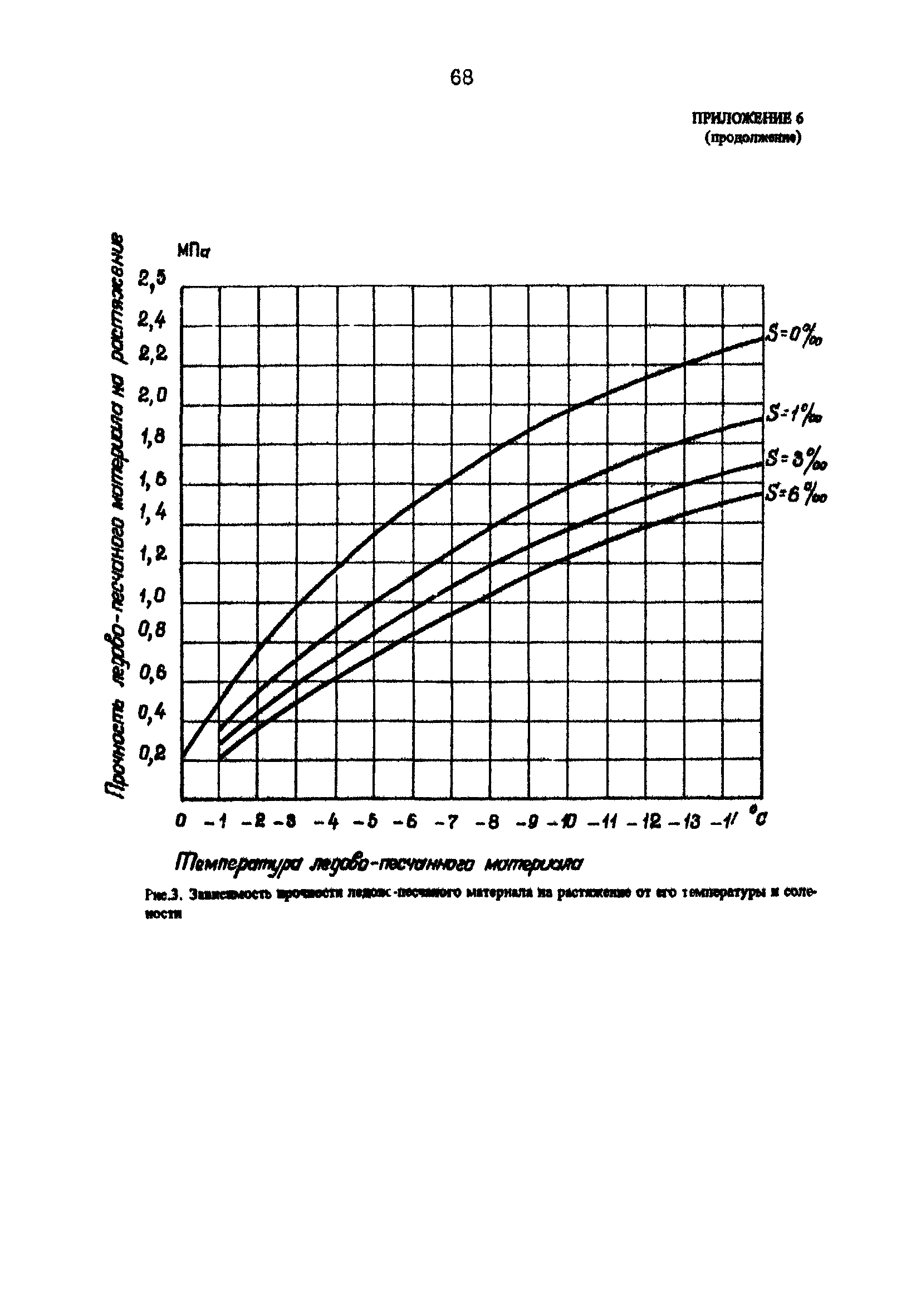 РД 31.31.25-85