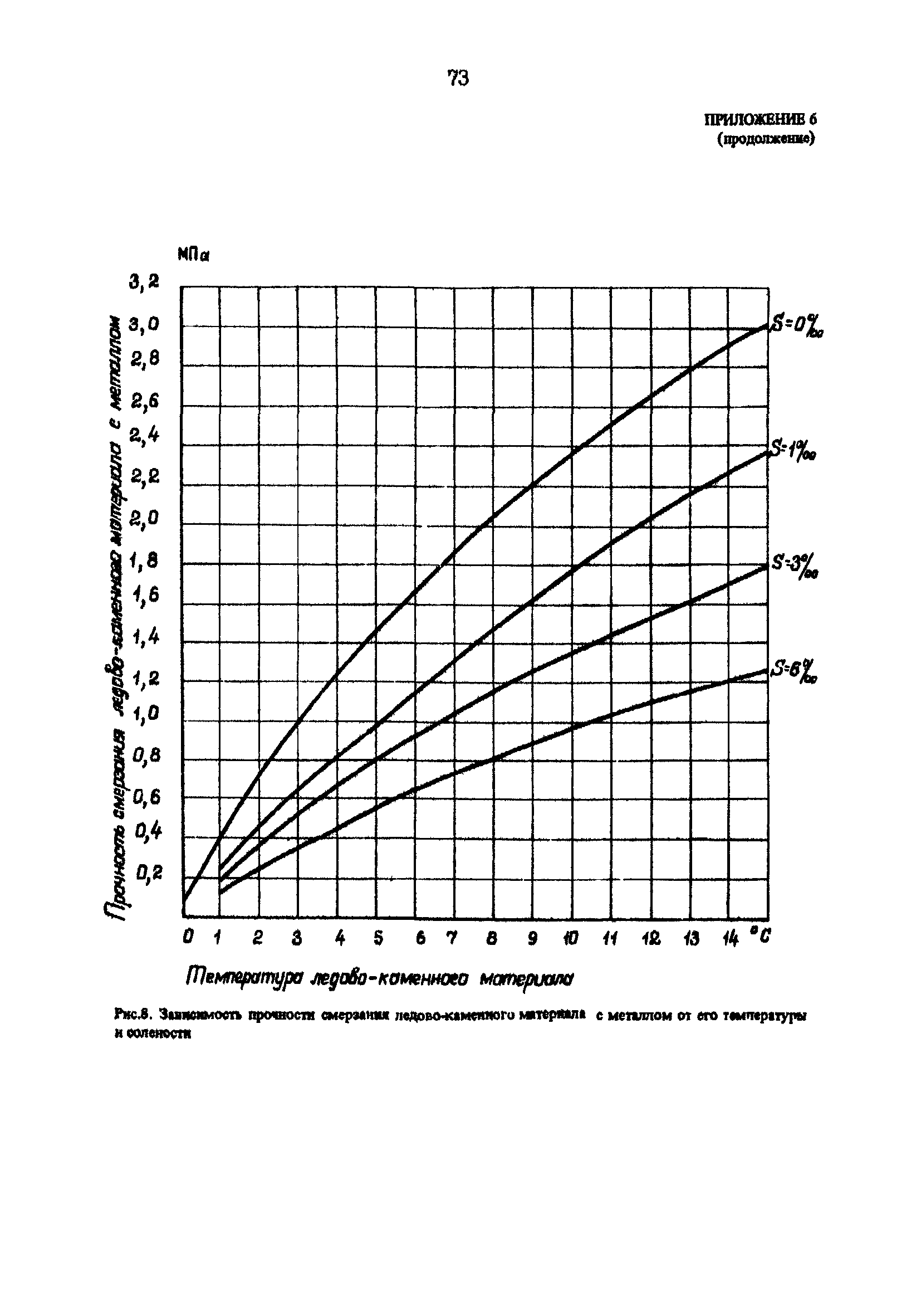 РД 31.31.25-85