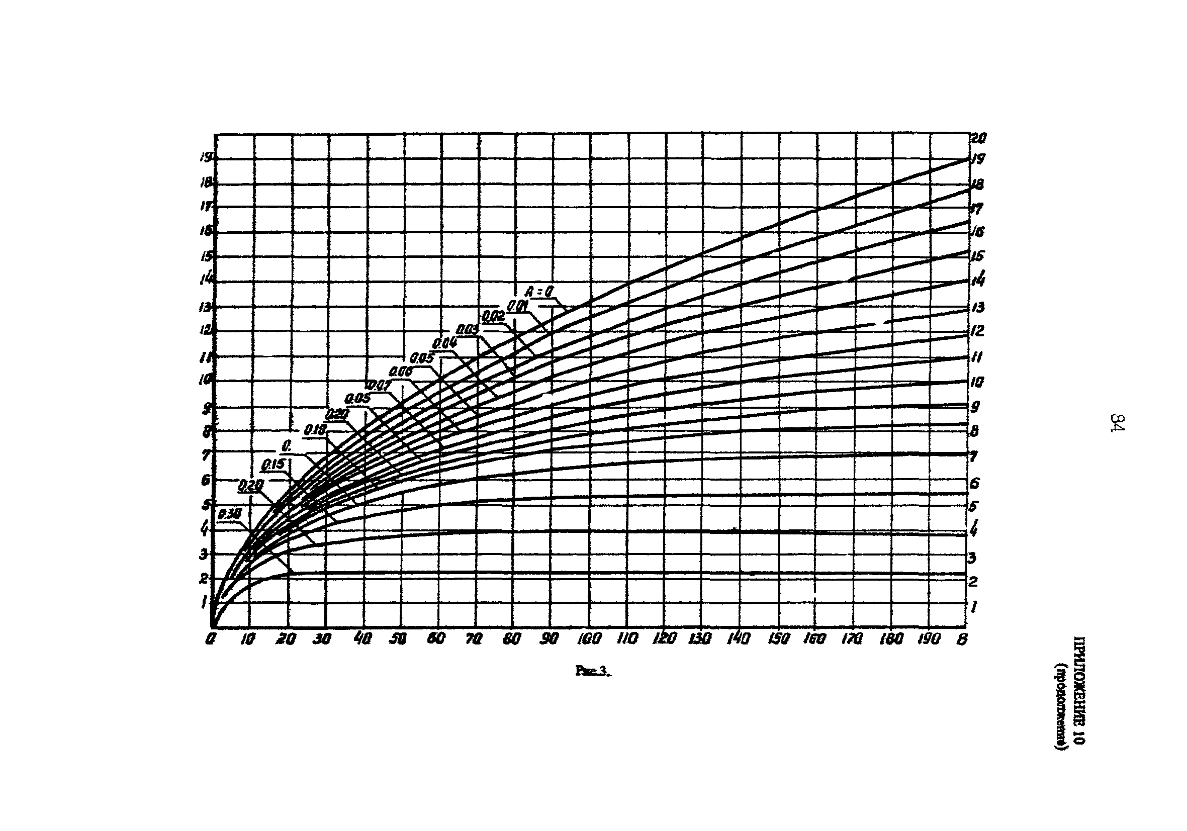 РД 31.31.25-85