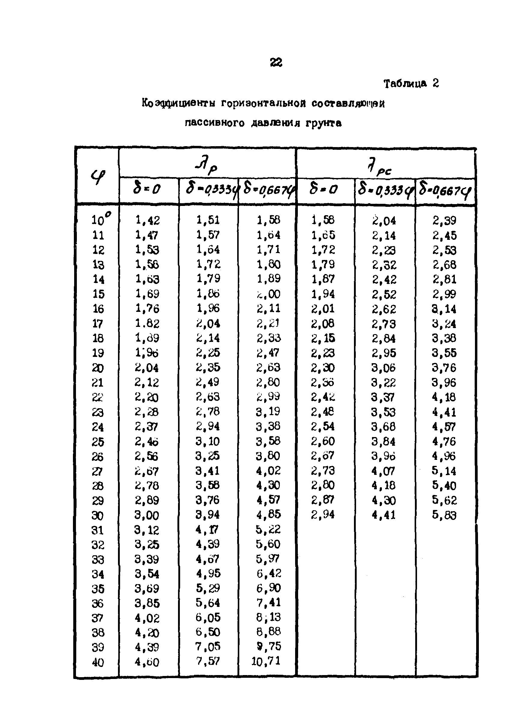 РД 31.31.24-81