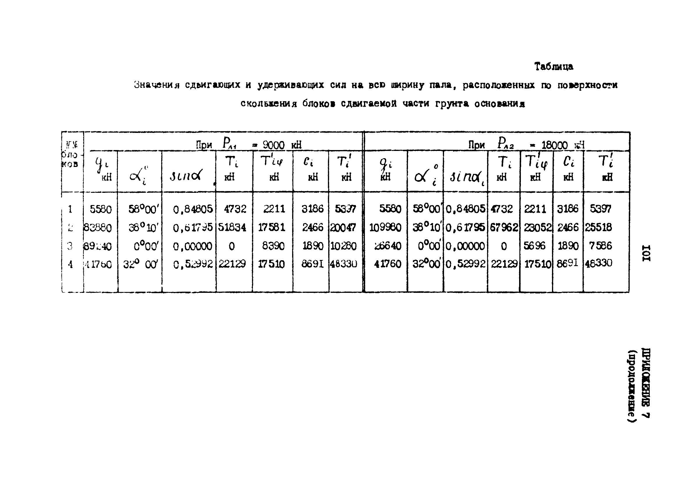 РД 31.31.23-81