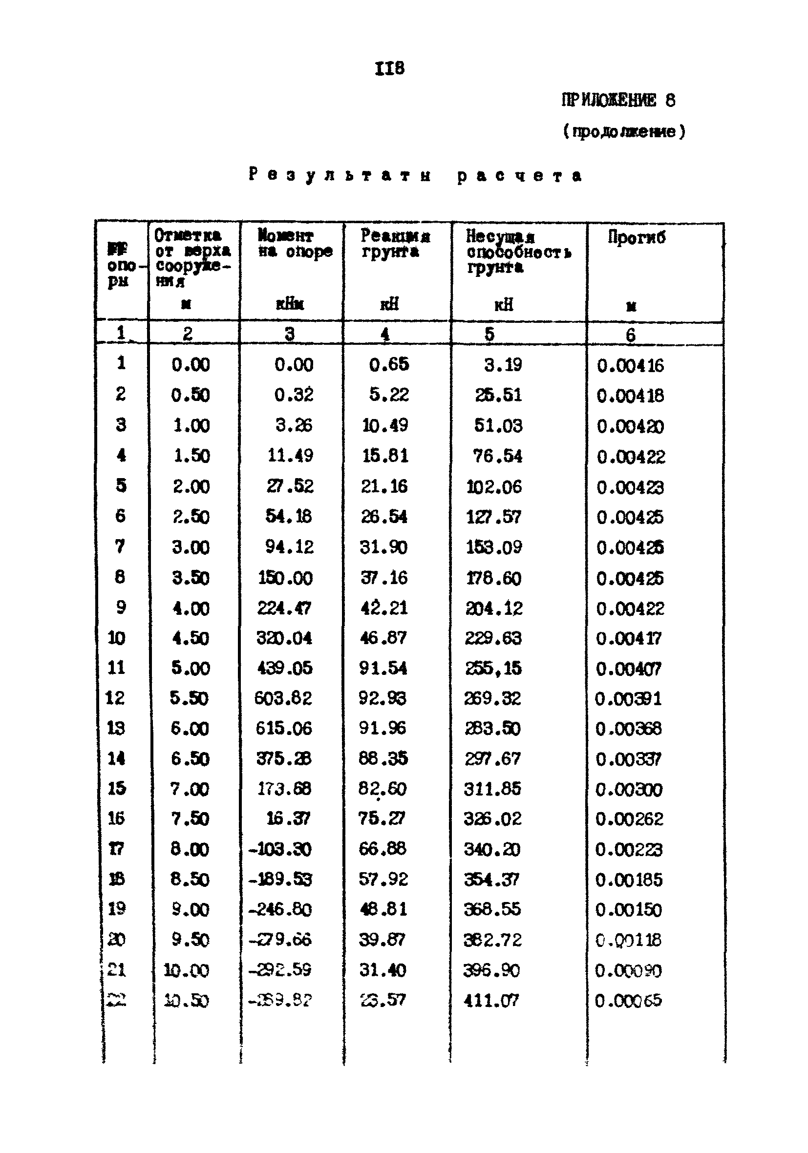 РД 31.31.23-81